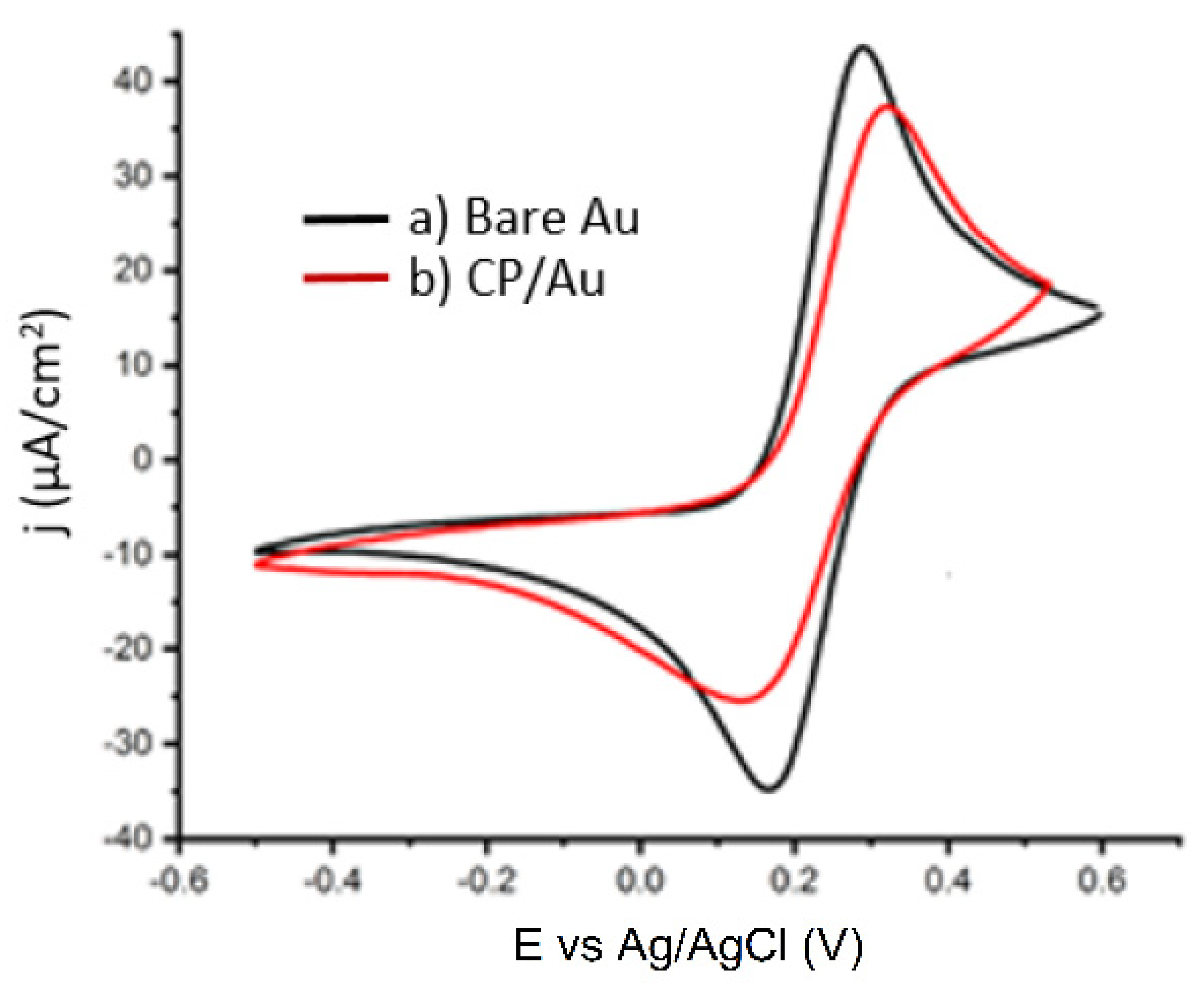 Coatings 12 00049 g004