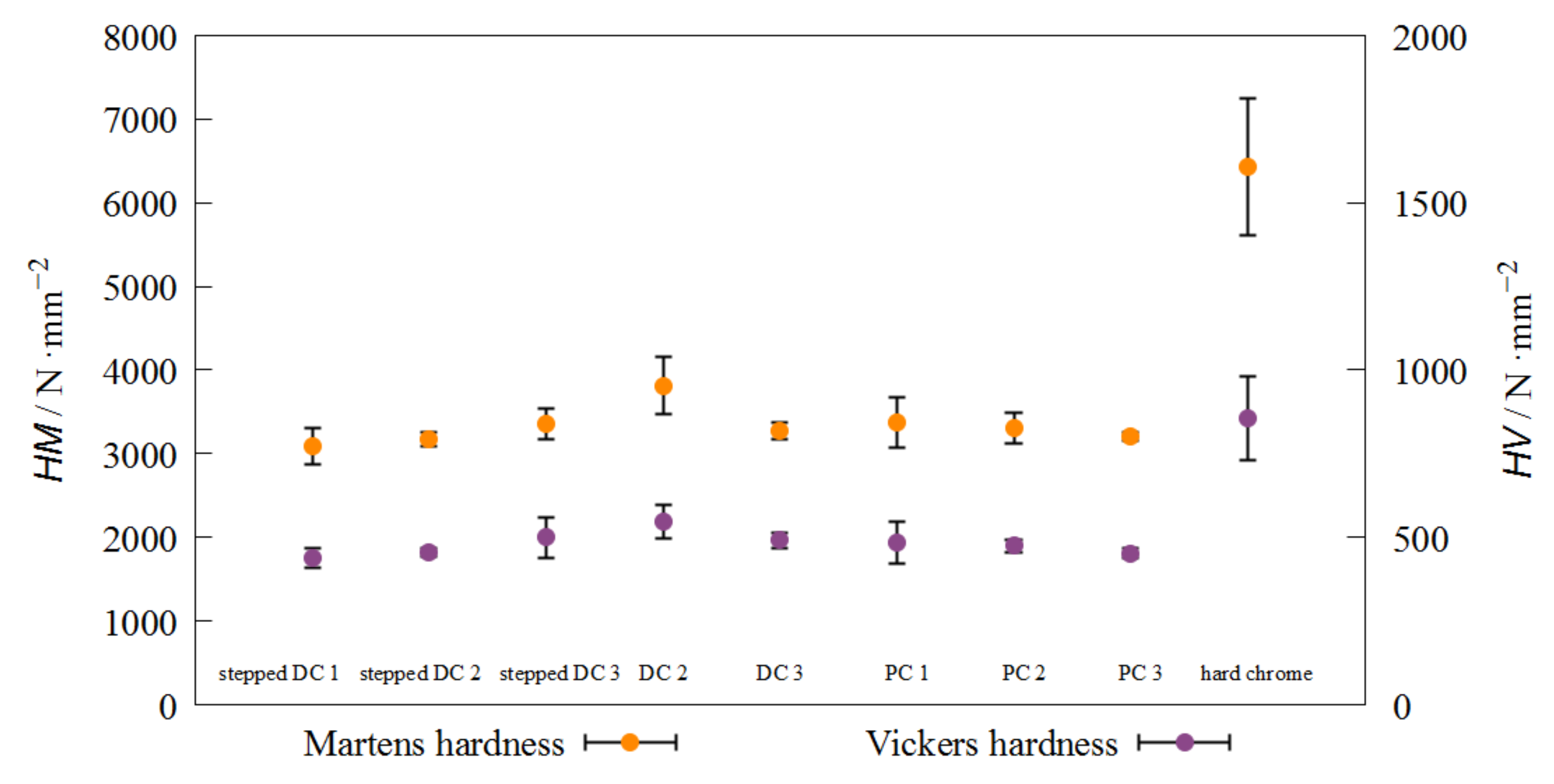 Coatings 12 00056 g008