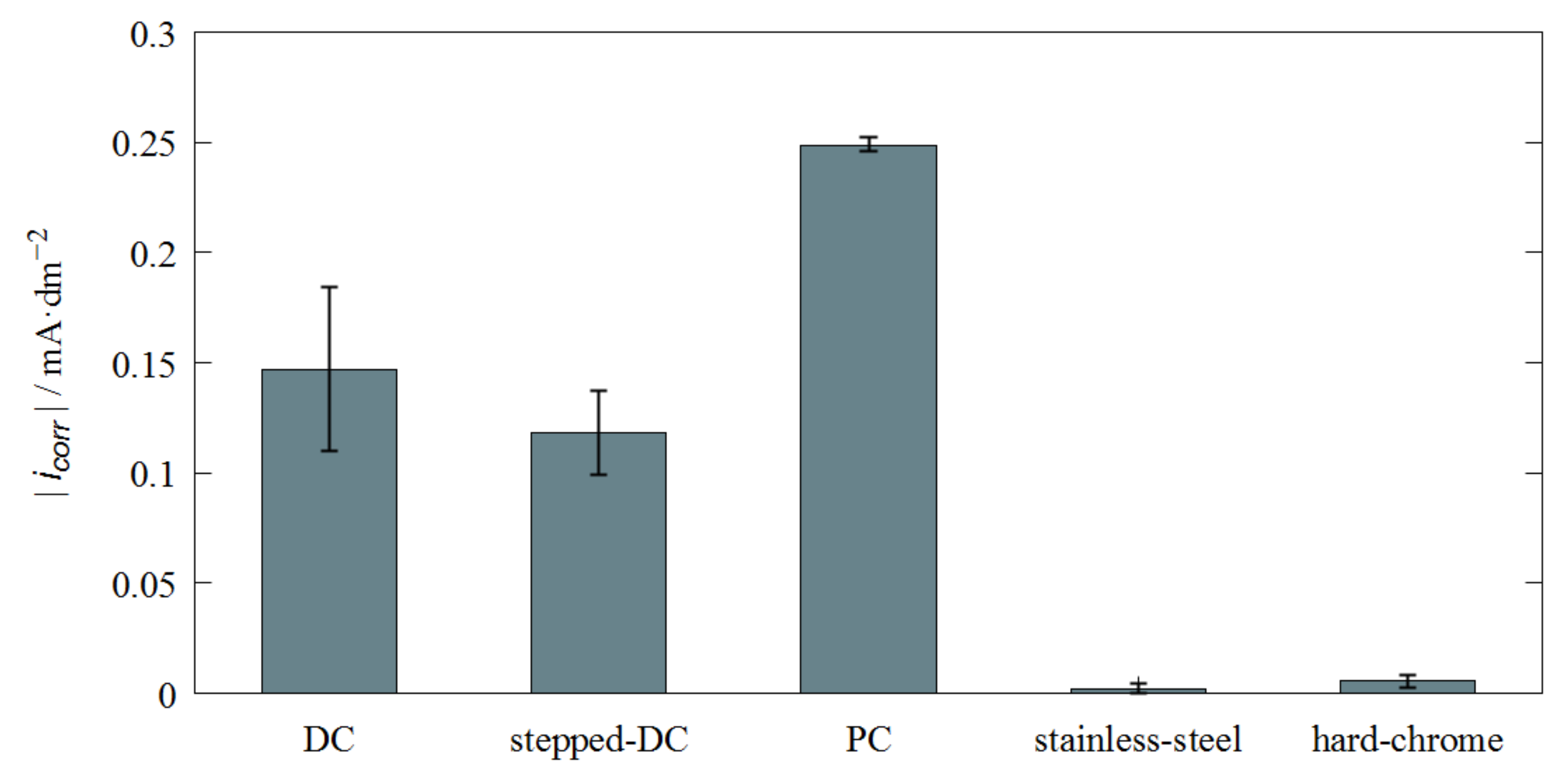 Coatings 12 00056 g009