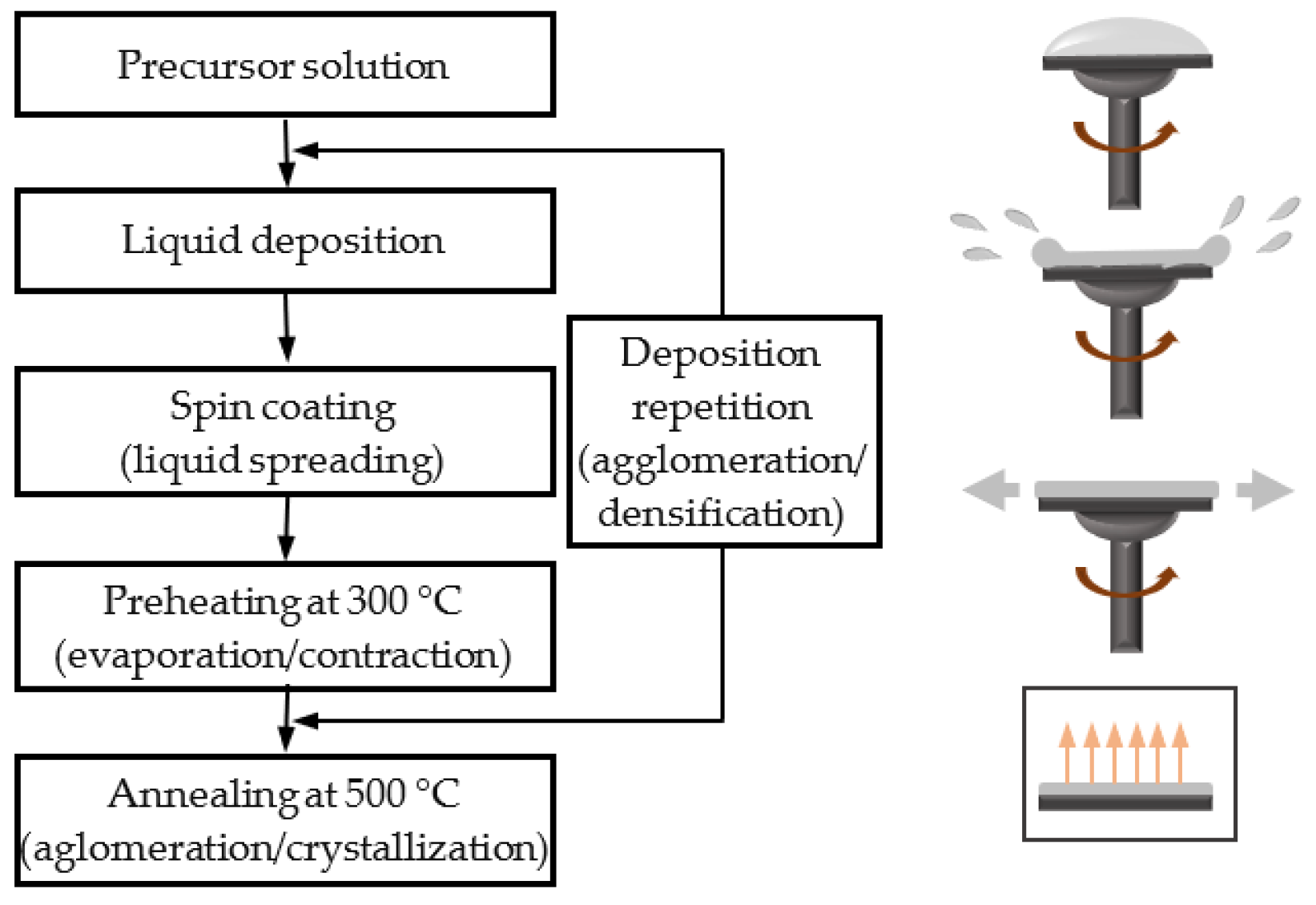 Coatings 12 00065 g001 Coatings 12 00065 g001
