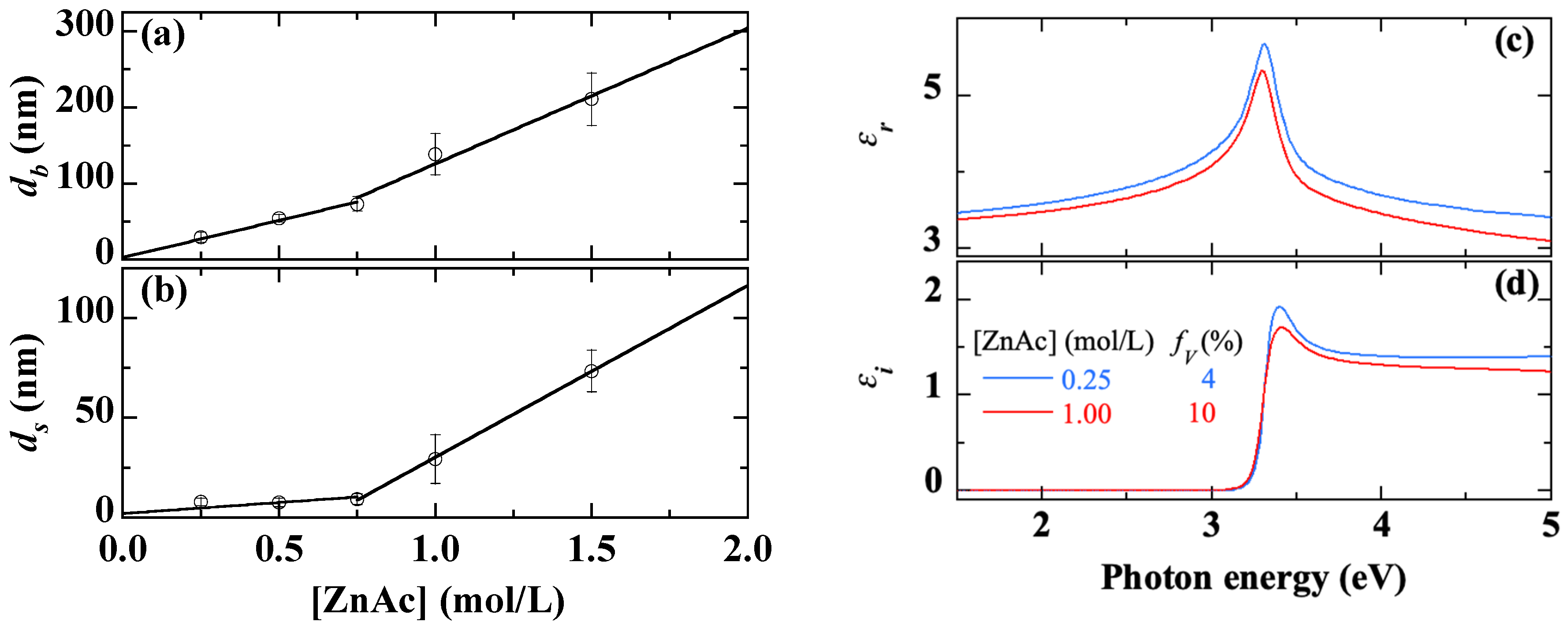 Coatings 12 00065 g006 Coatings 12 00065 g006