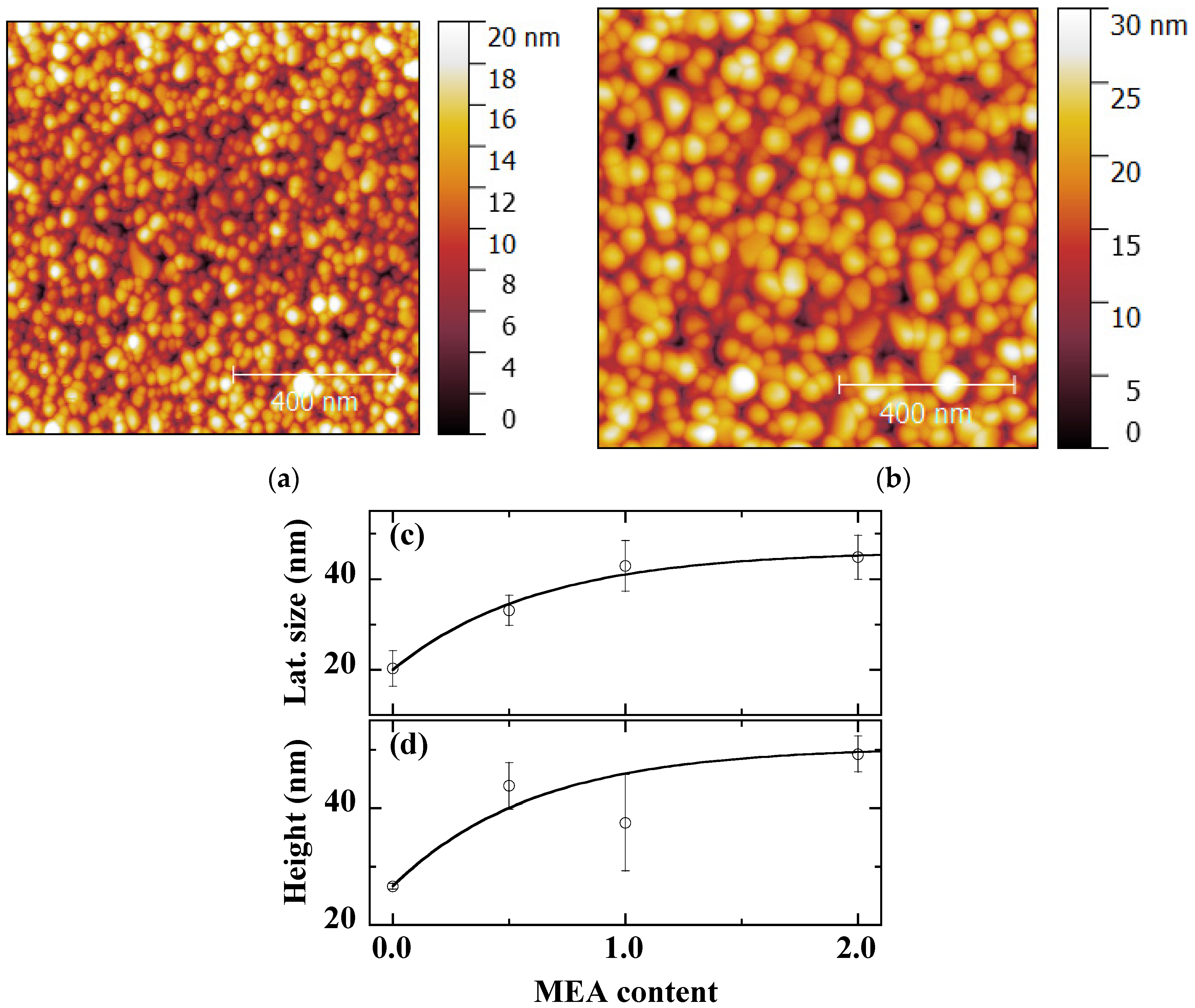 Coatings 12 00065 g008 Coatings 12 00065 g008
