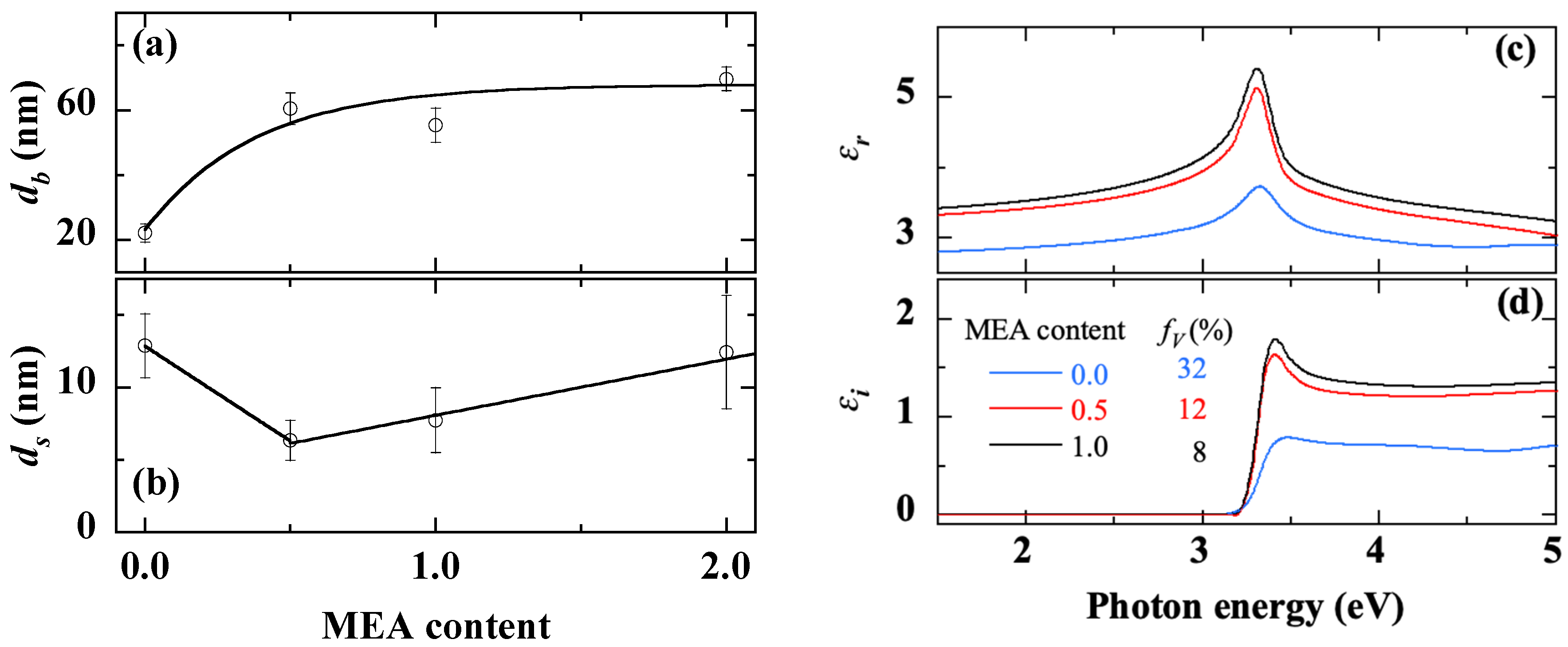 Coatings 12 00065 g010 Coatings 12 00065 g010