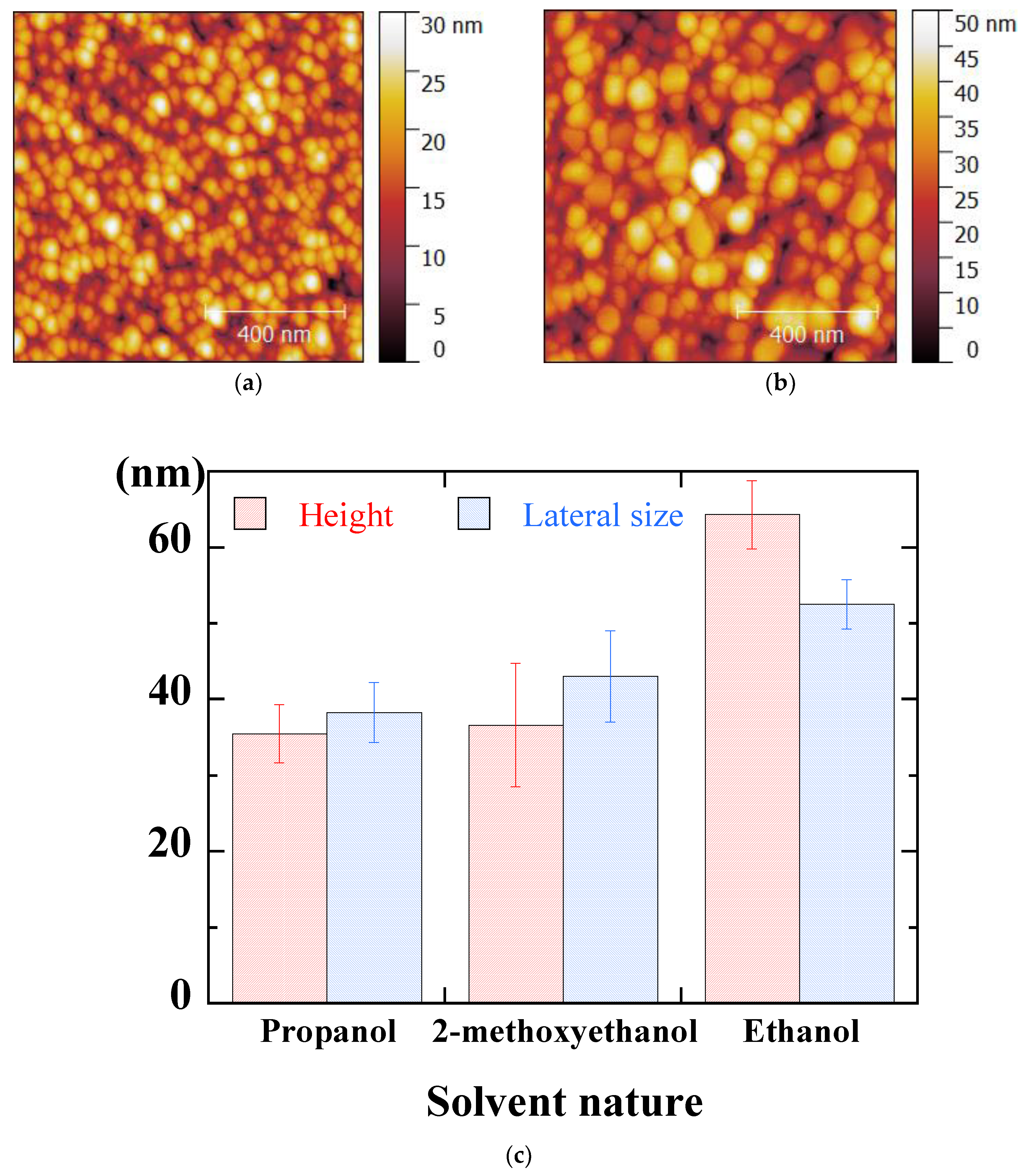 Coatings 12 00065 g016 Coatings 12 00065 g016