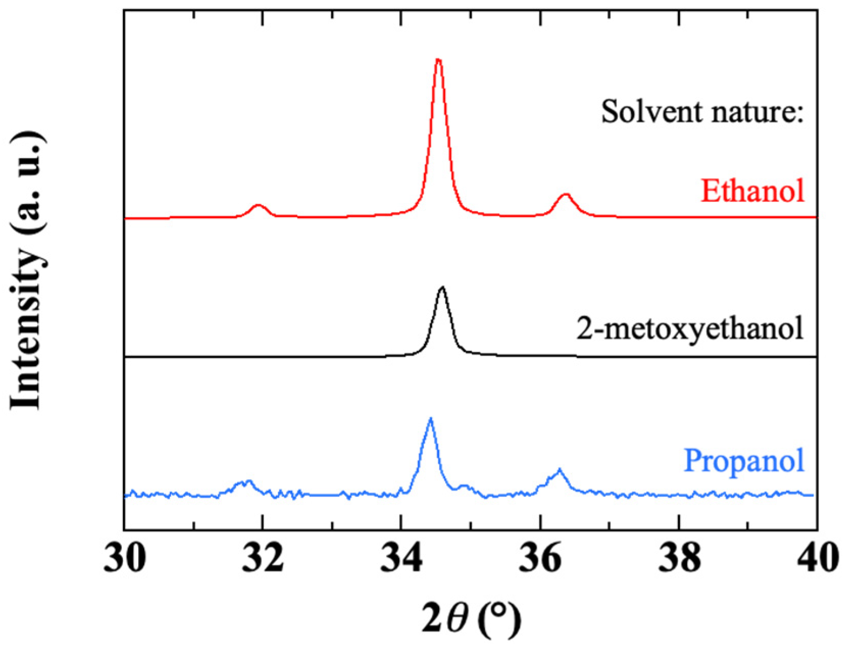 Coatings 12 00065 g017 Coatings 12 00065 g017