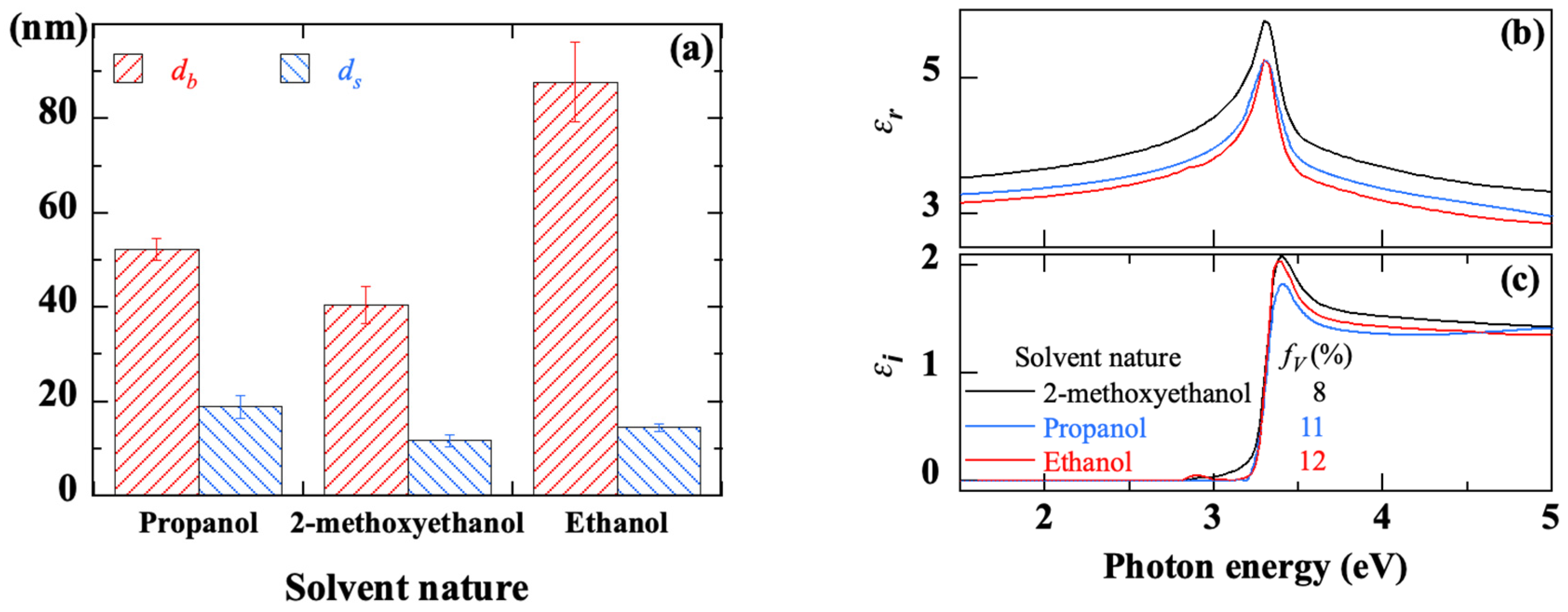 Coatings 12 00065 g018 Coatings 12 00065 g018