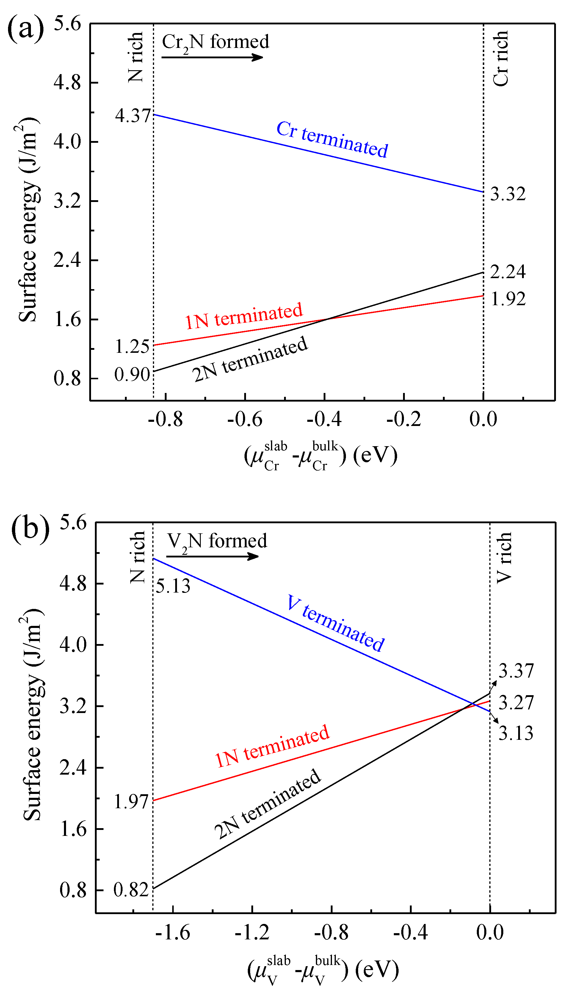 Coatings 12 00066 g002