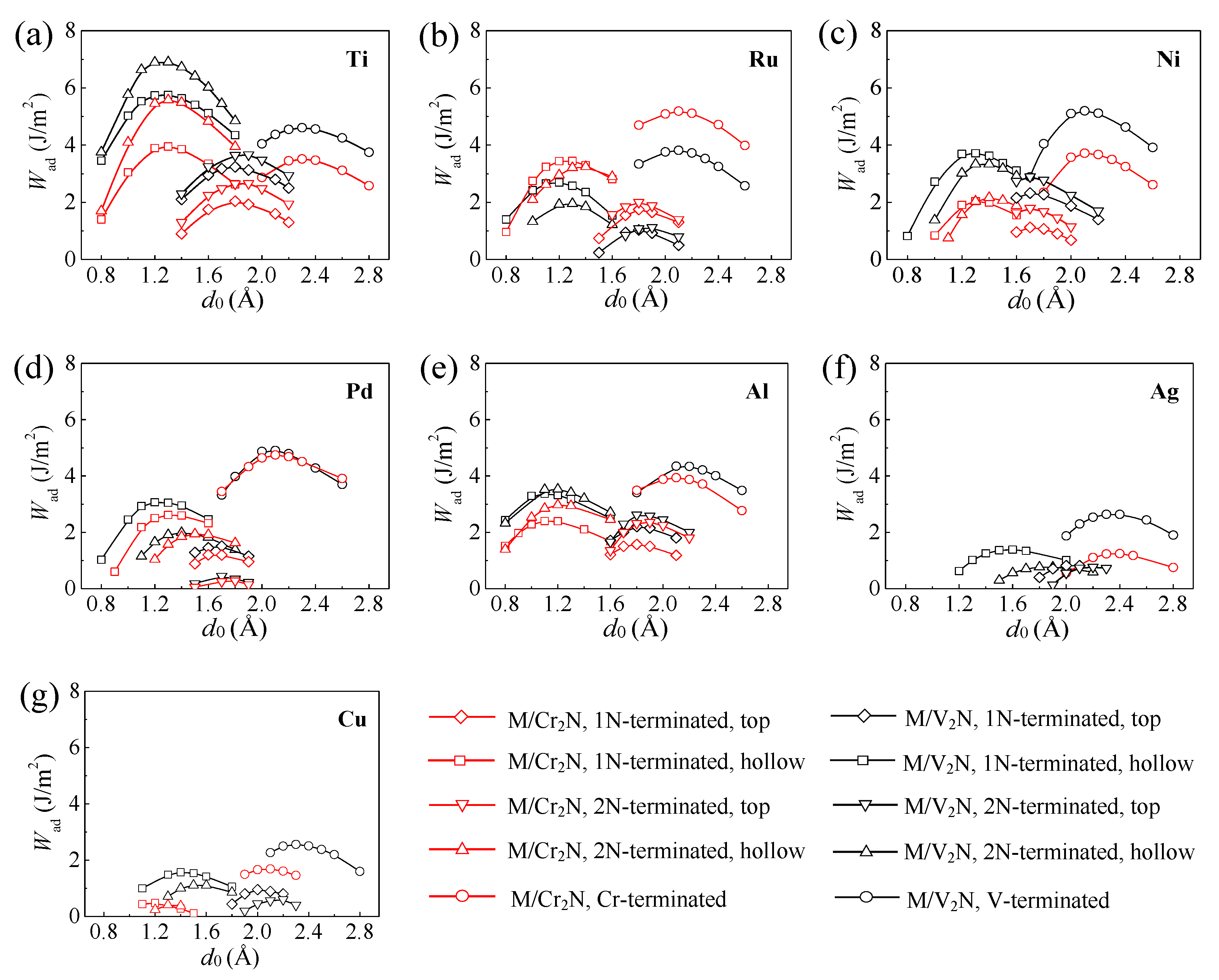 Coatings 12 00066 g005
