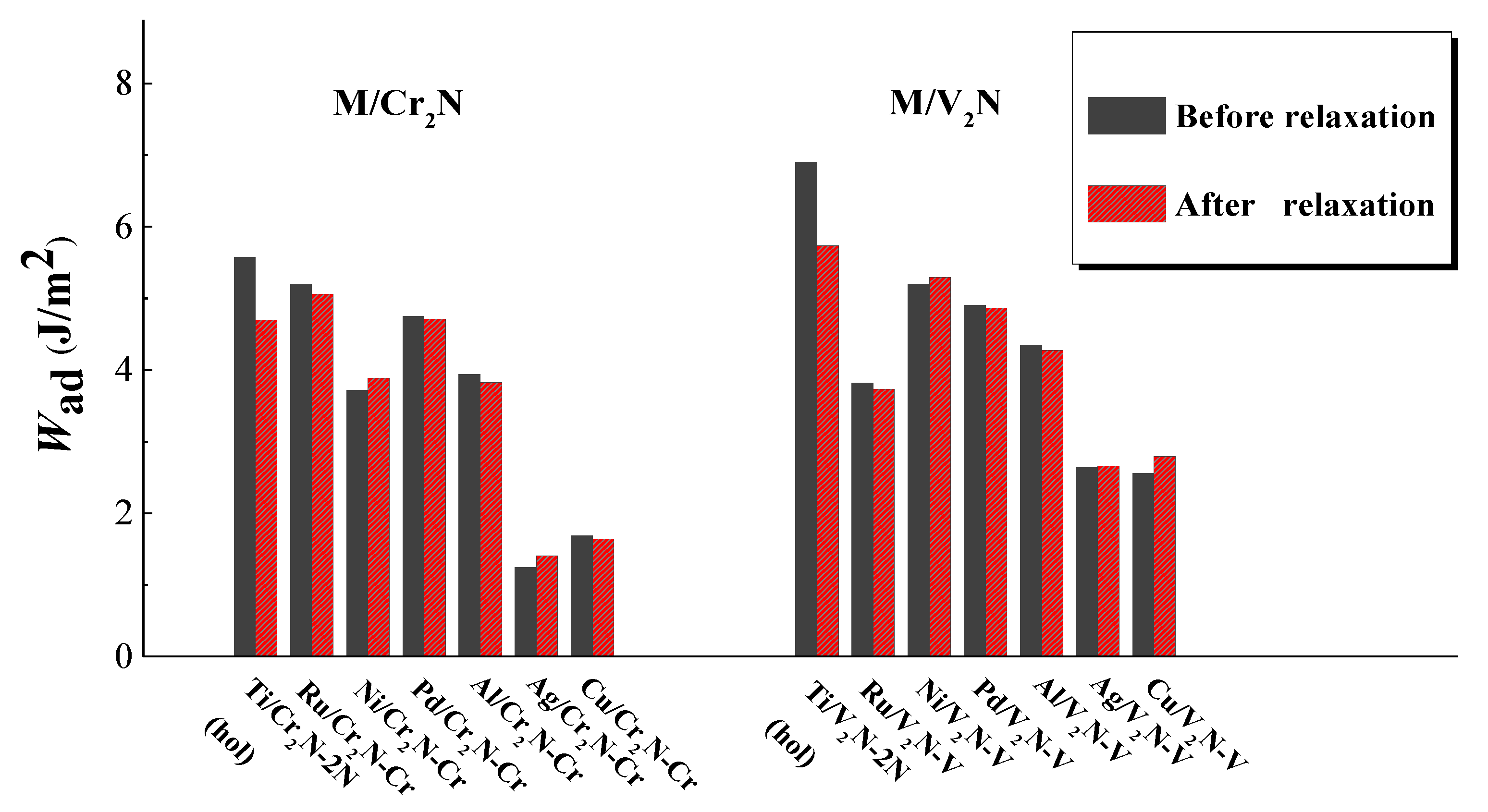 Coatings 12 00066 g006