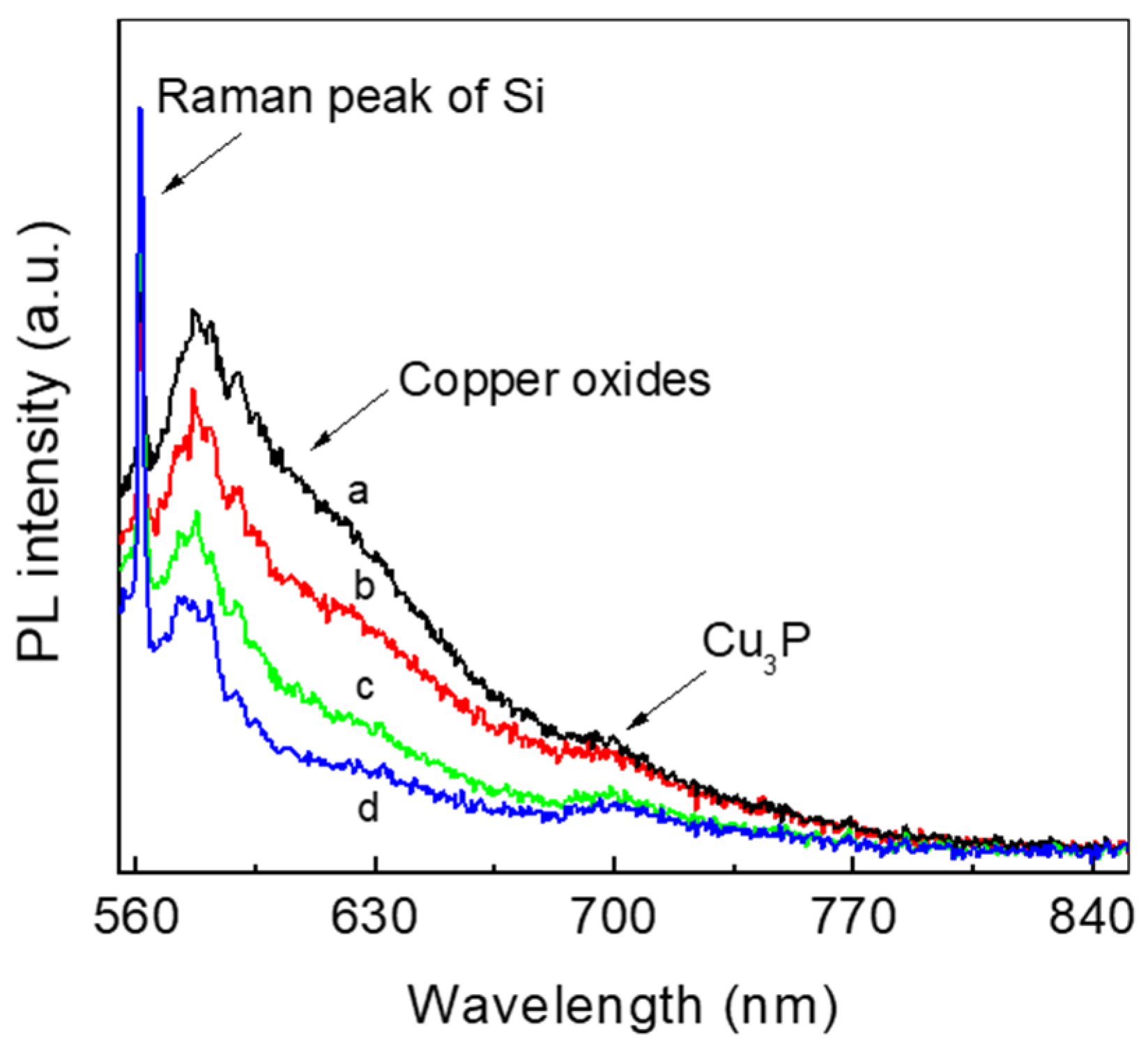 Coatings 12 00068 g004 Coatings 12 00068 g004