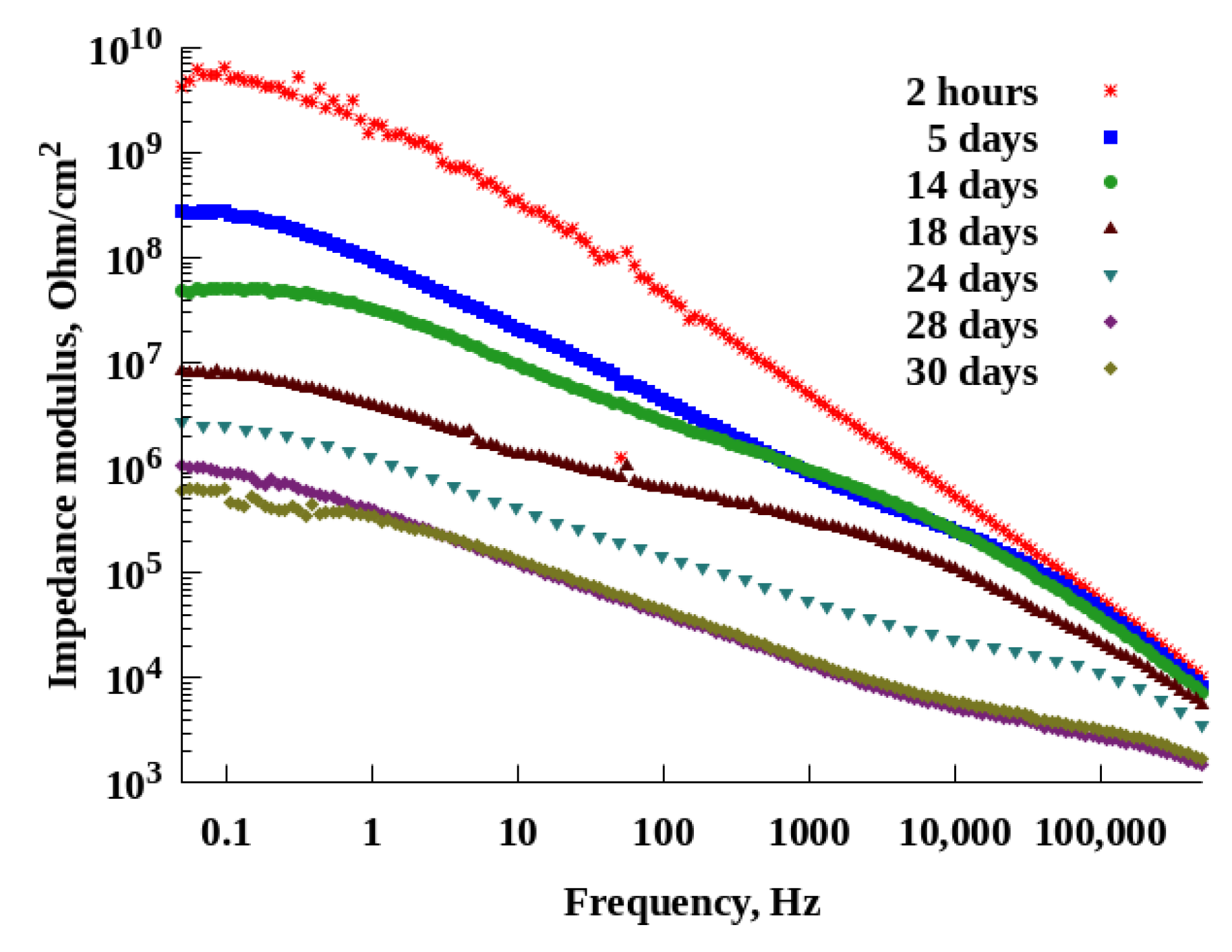 Coatings 12 00074 g004