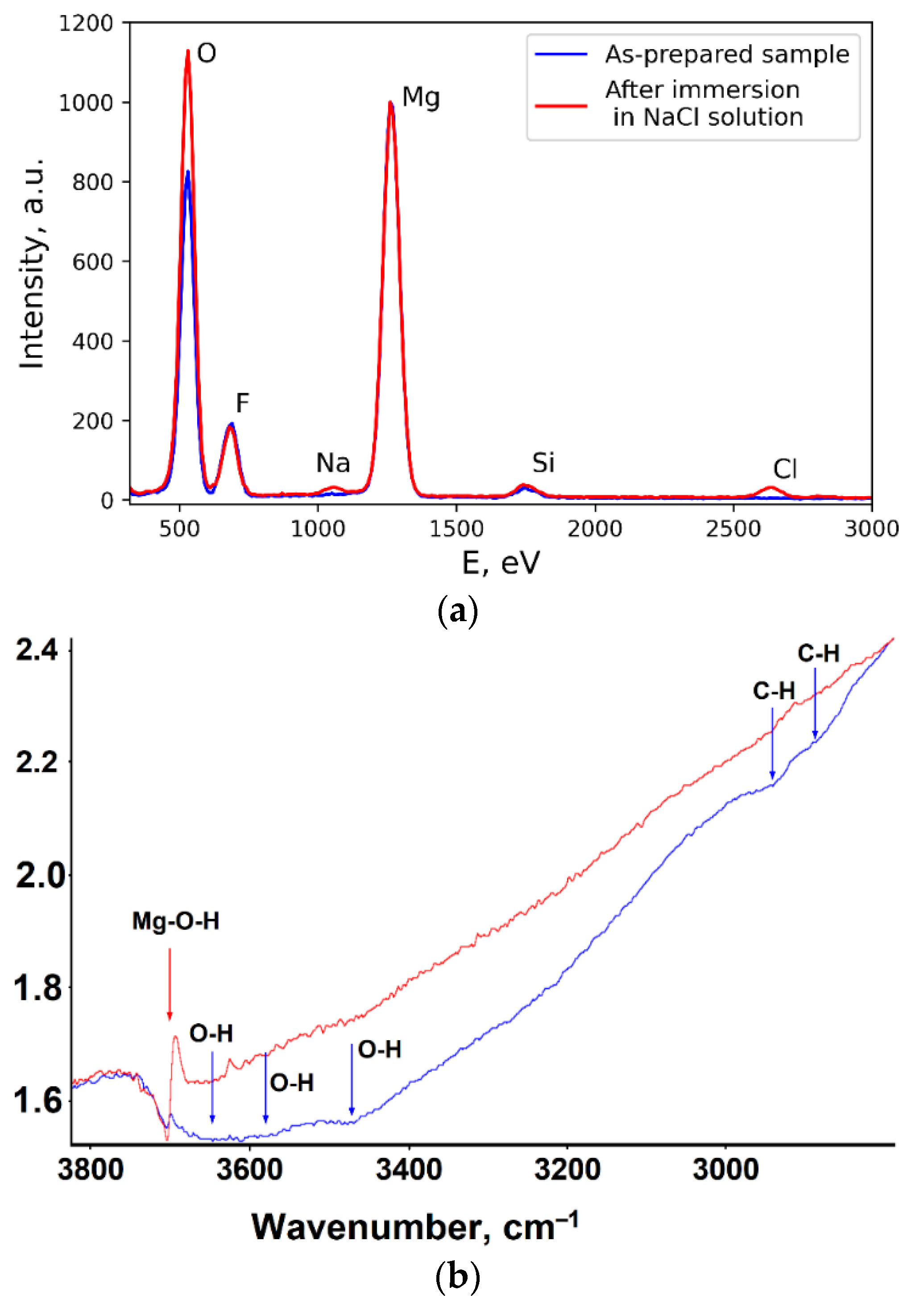 Coatings 12 00074 g006a