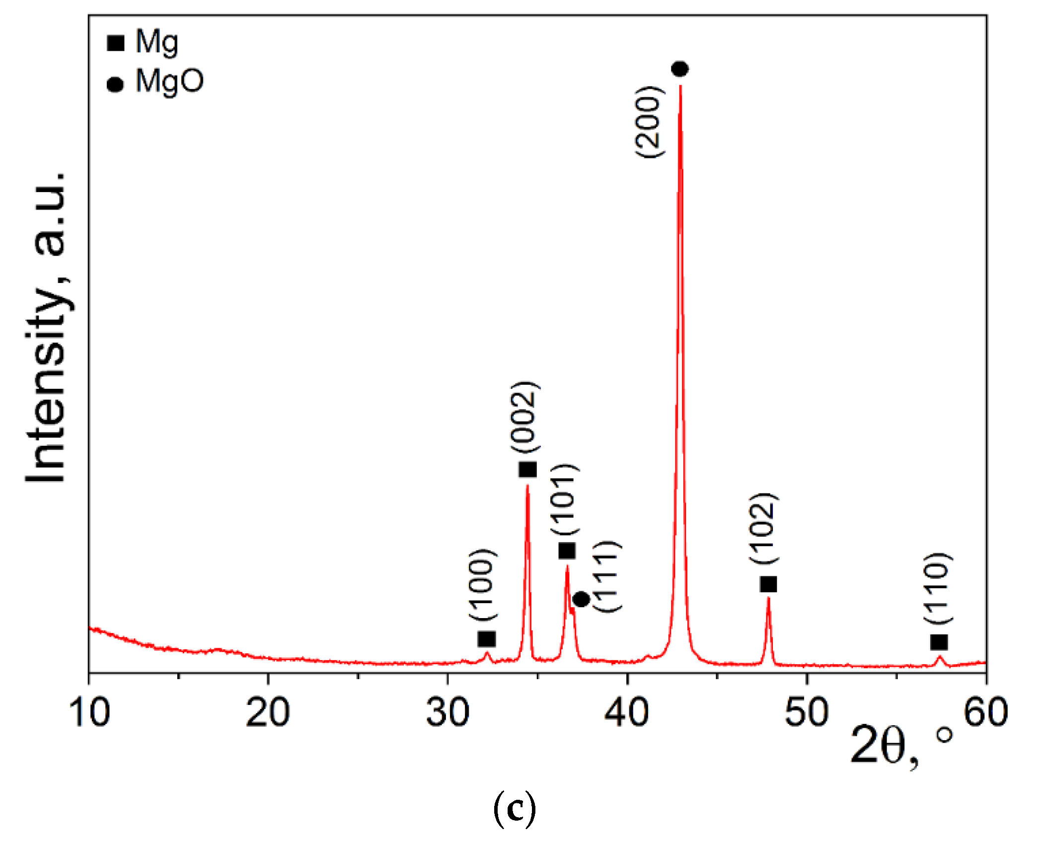 Coatings 12 00074 g006b