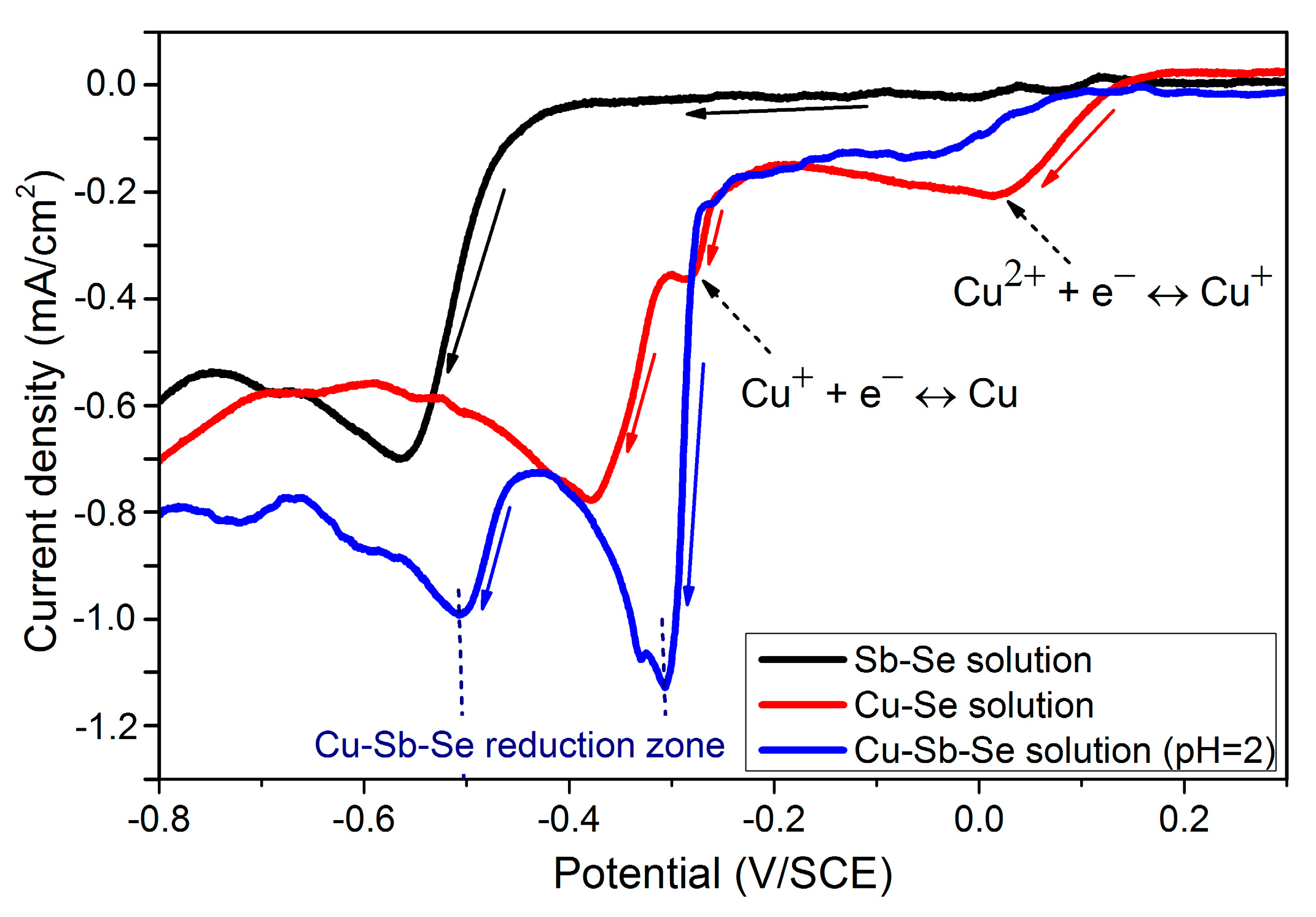 Coatings 12 00075 g002