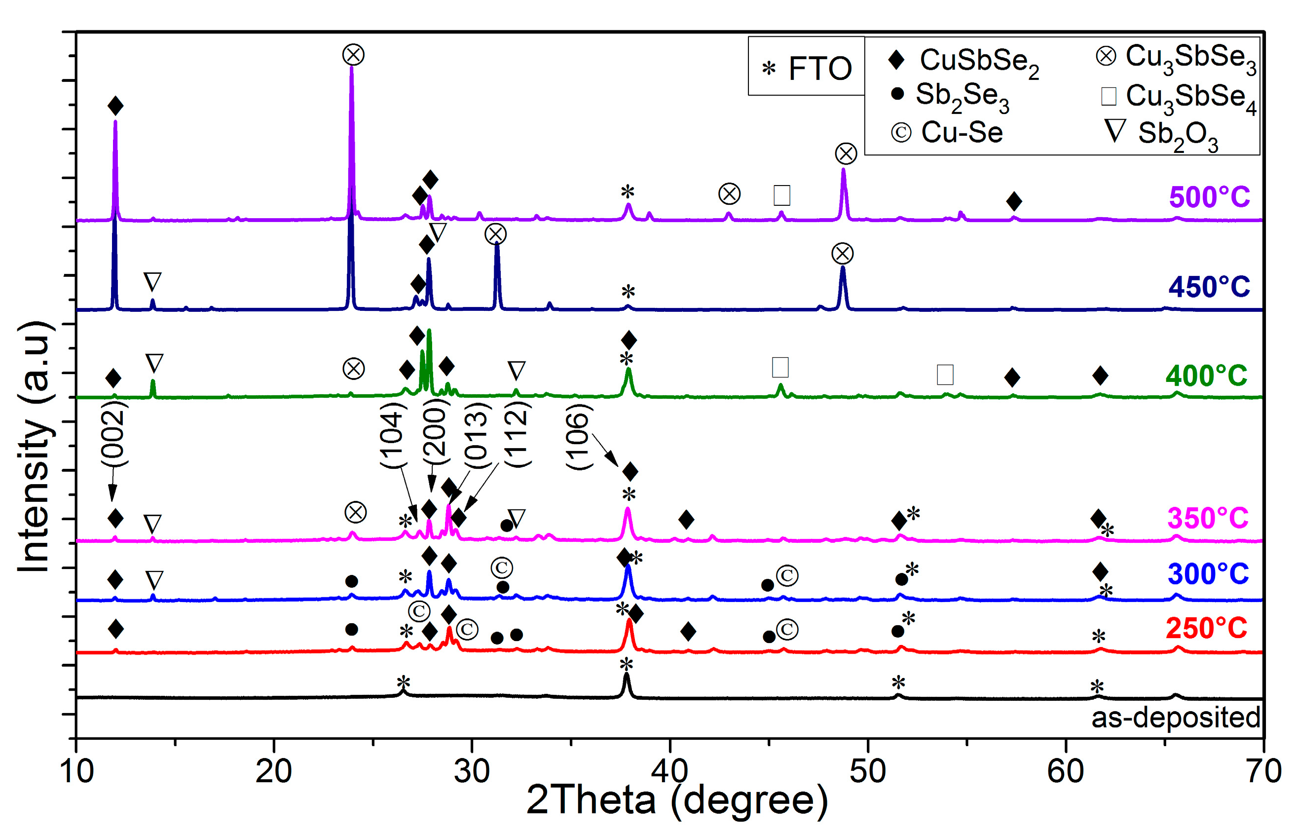 Coatings 12 00075 g004