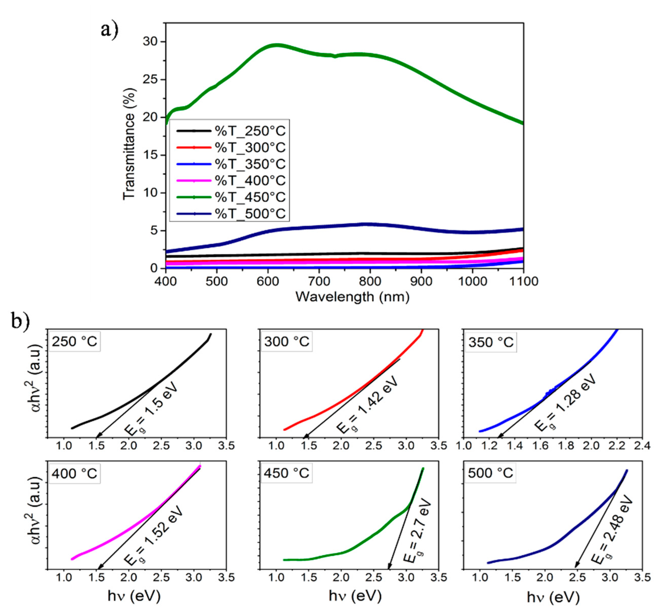 Coatings 12 00075 g006