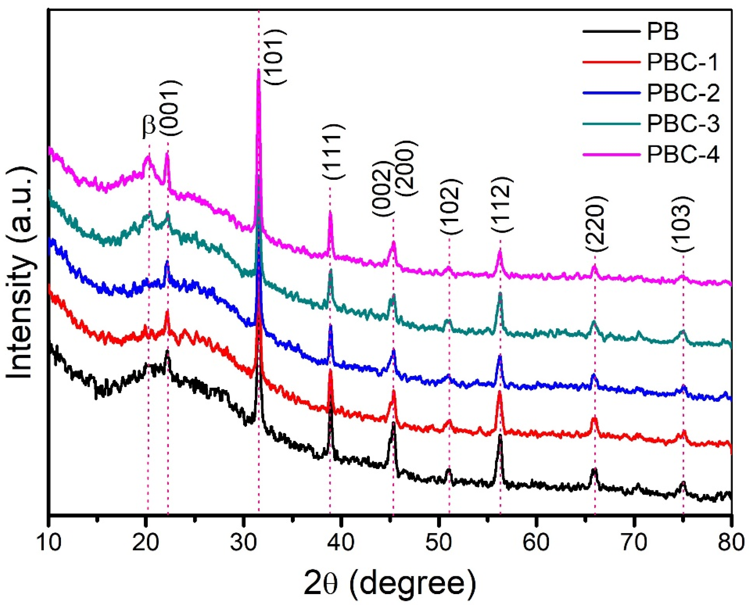 Coatings 12 00077 g004
