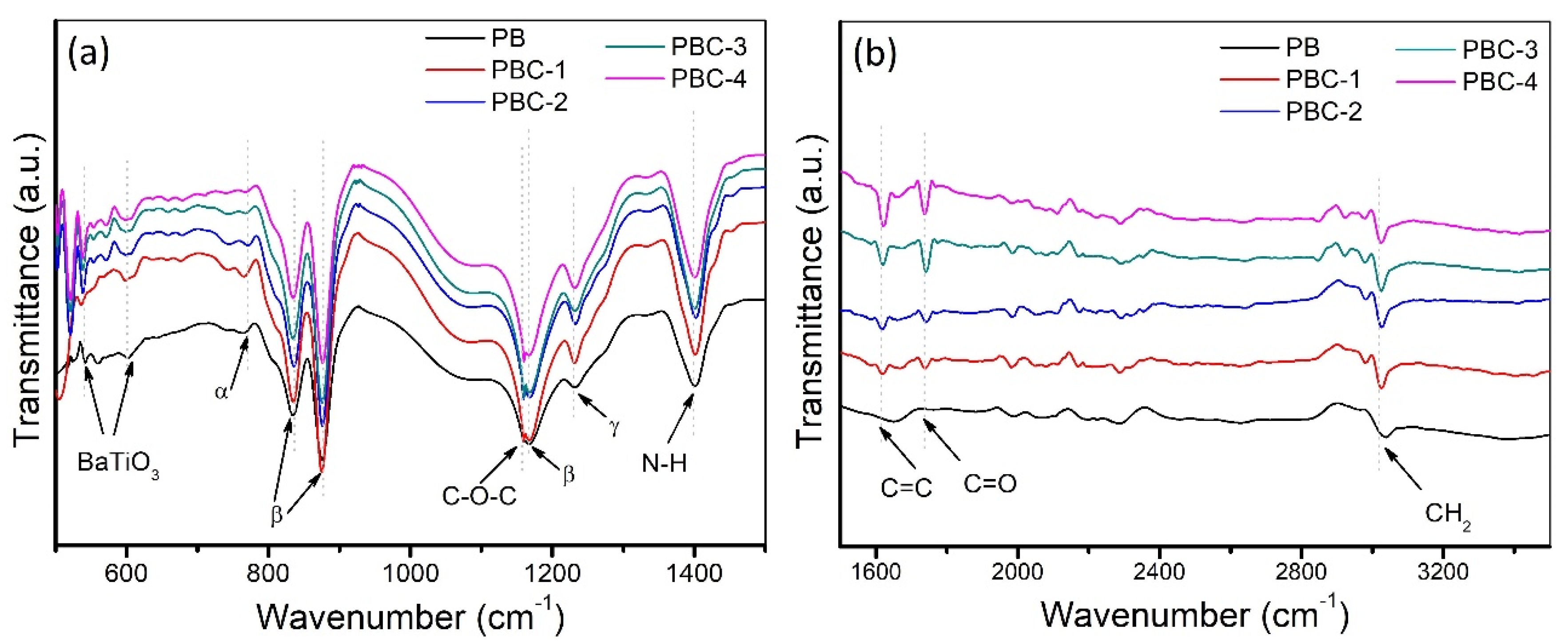 Coatings 12 00077 g005