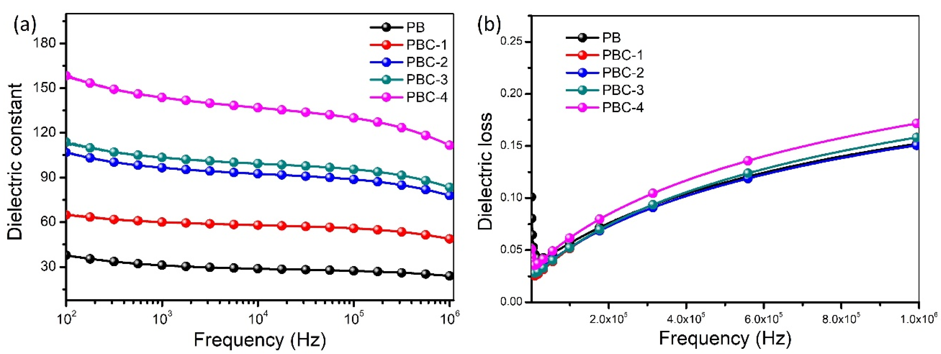 Coatings 12 00077 g006