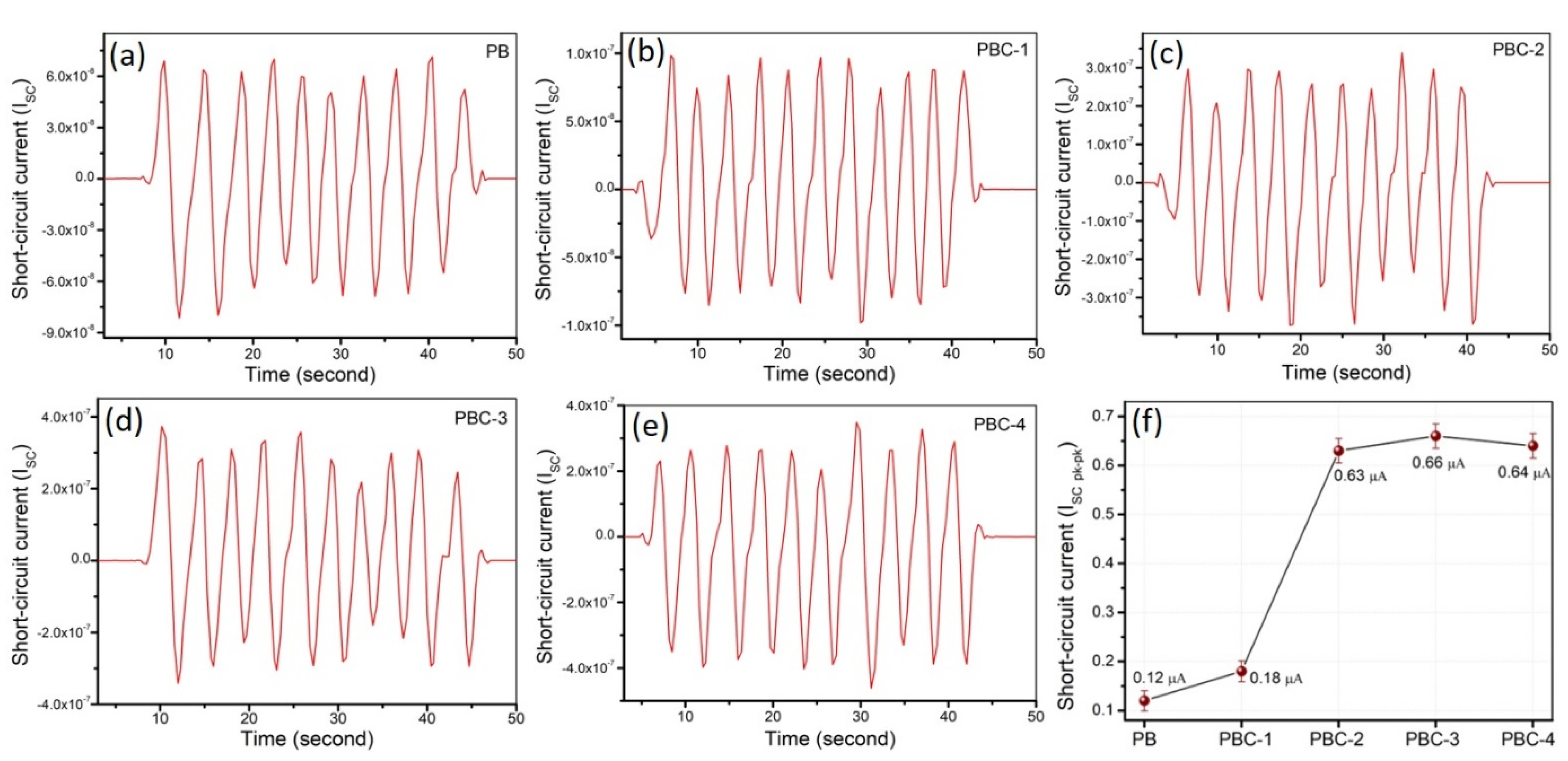 Coatings 12 00077 g008