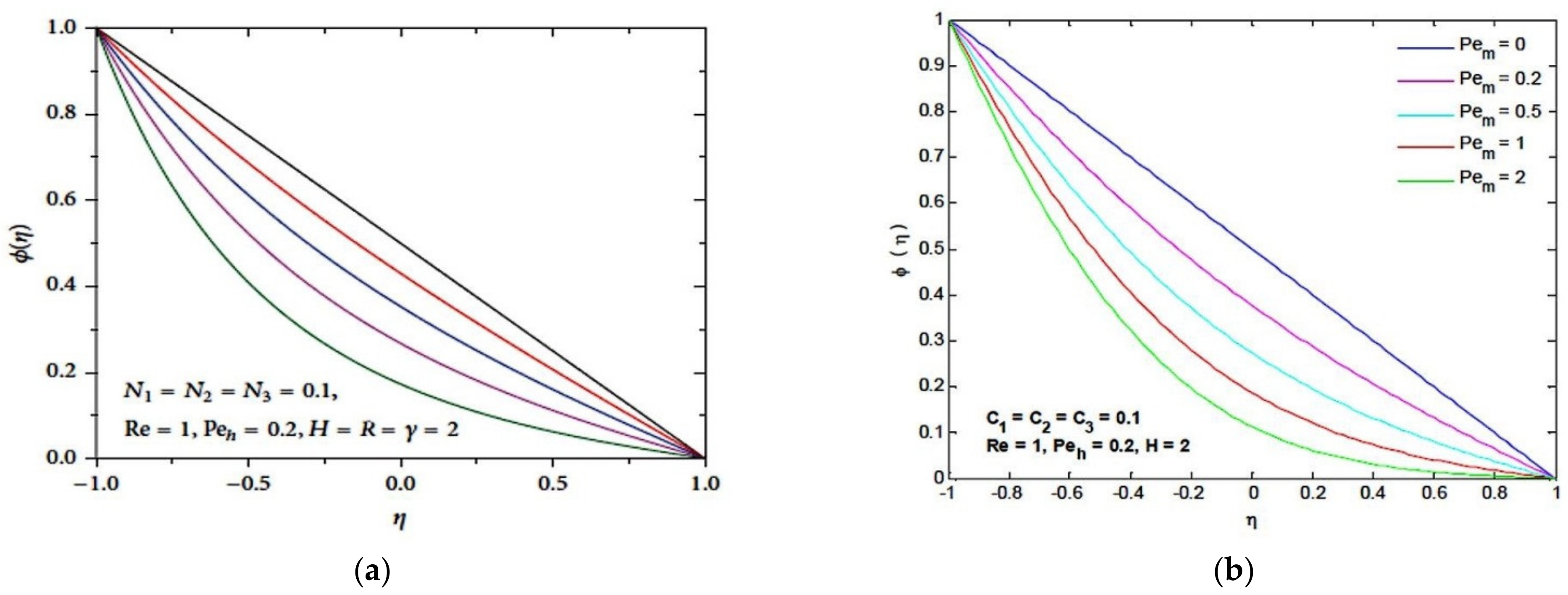 Coatings 12 00093 g002
