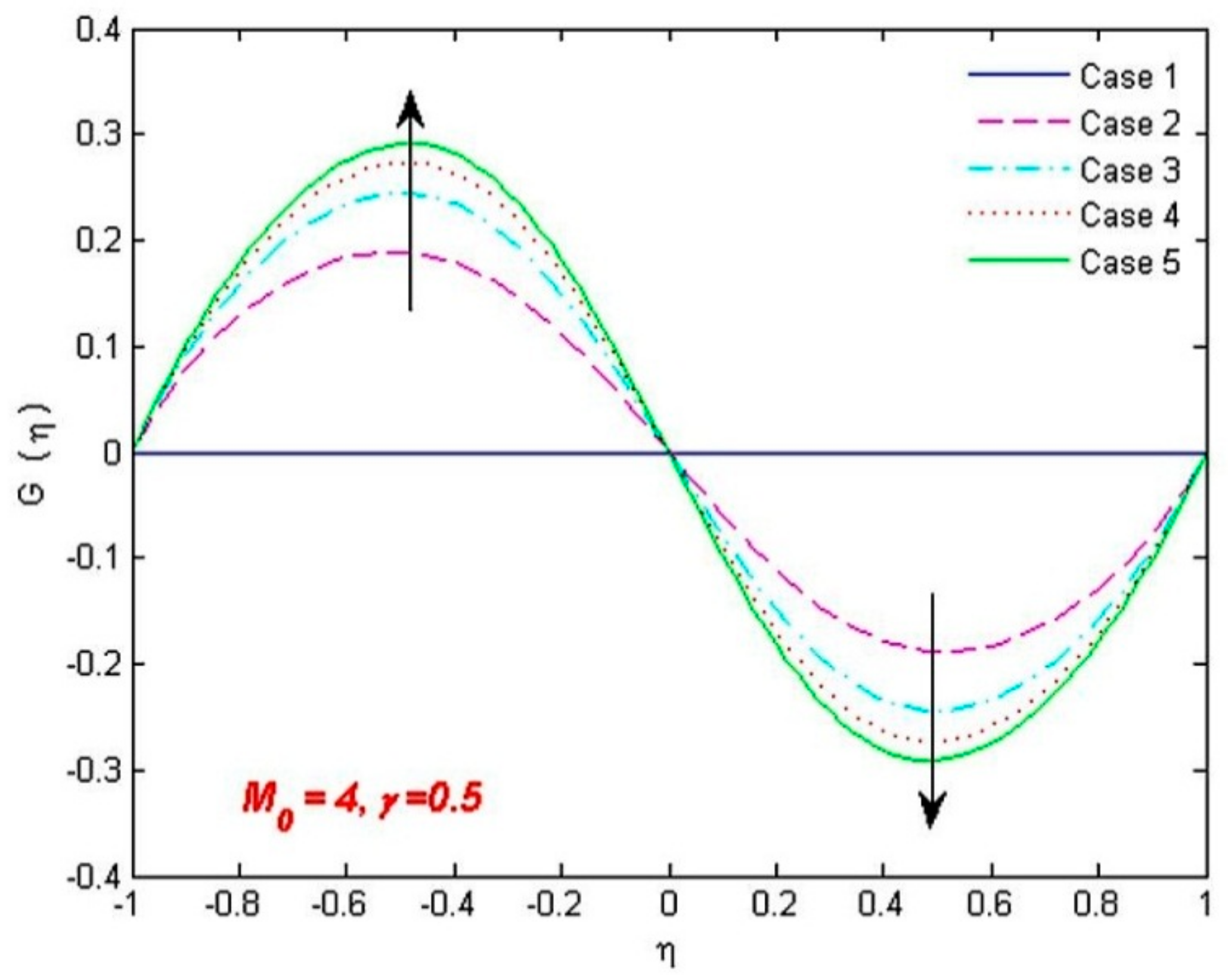 Coatings 12 00093 g003