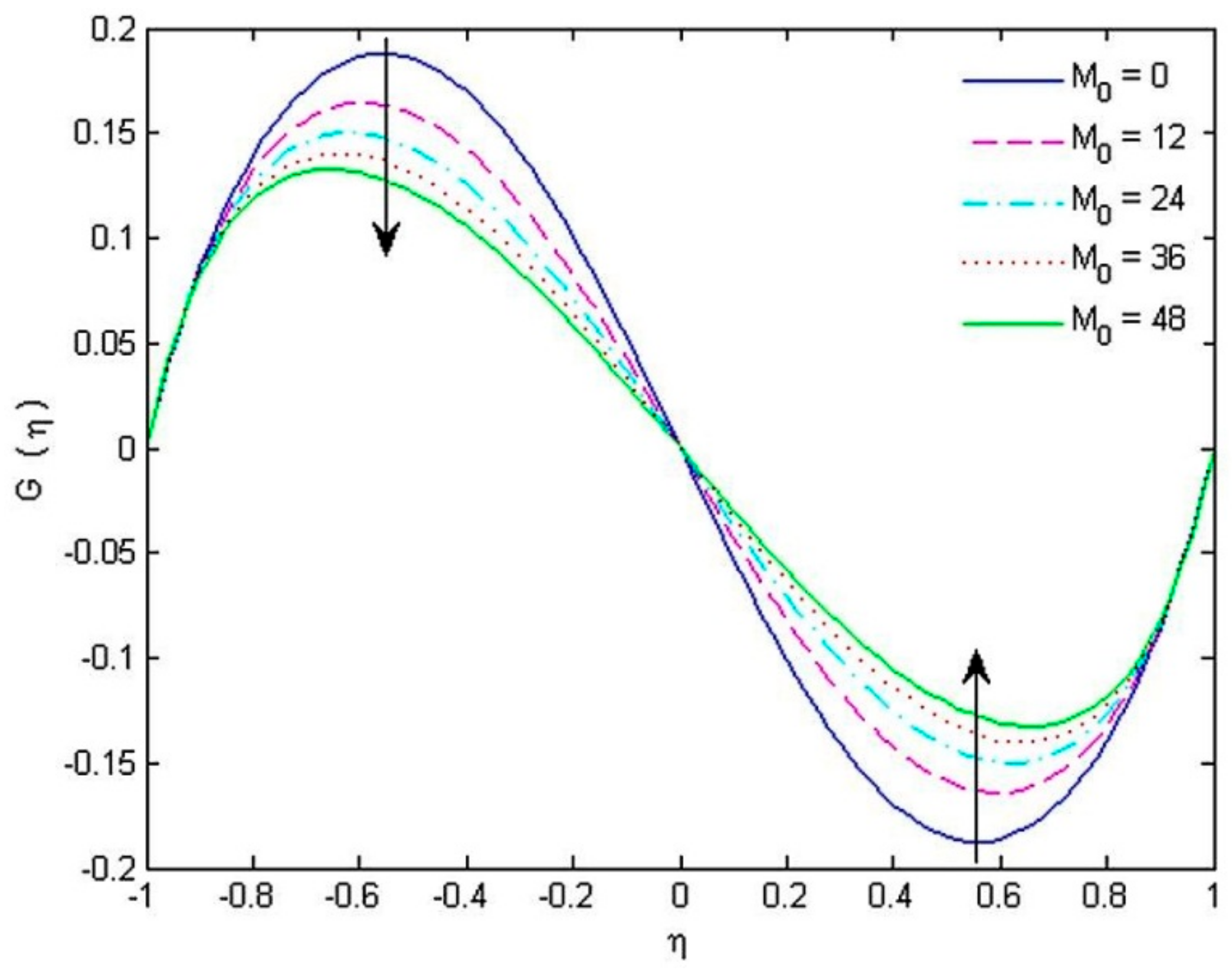 Coatings 12 00093 g004