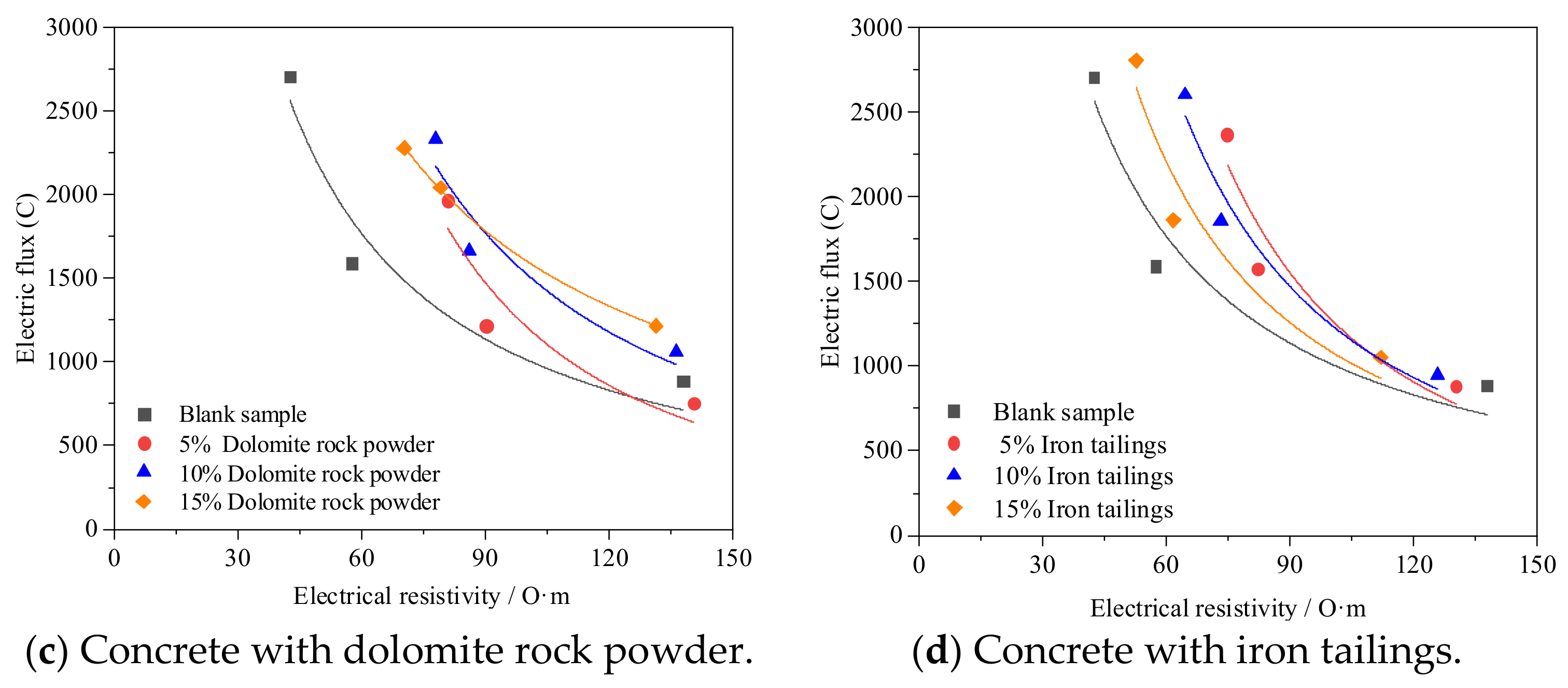 Coatings 12 00095 g005b