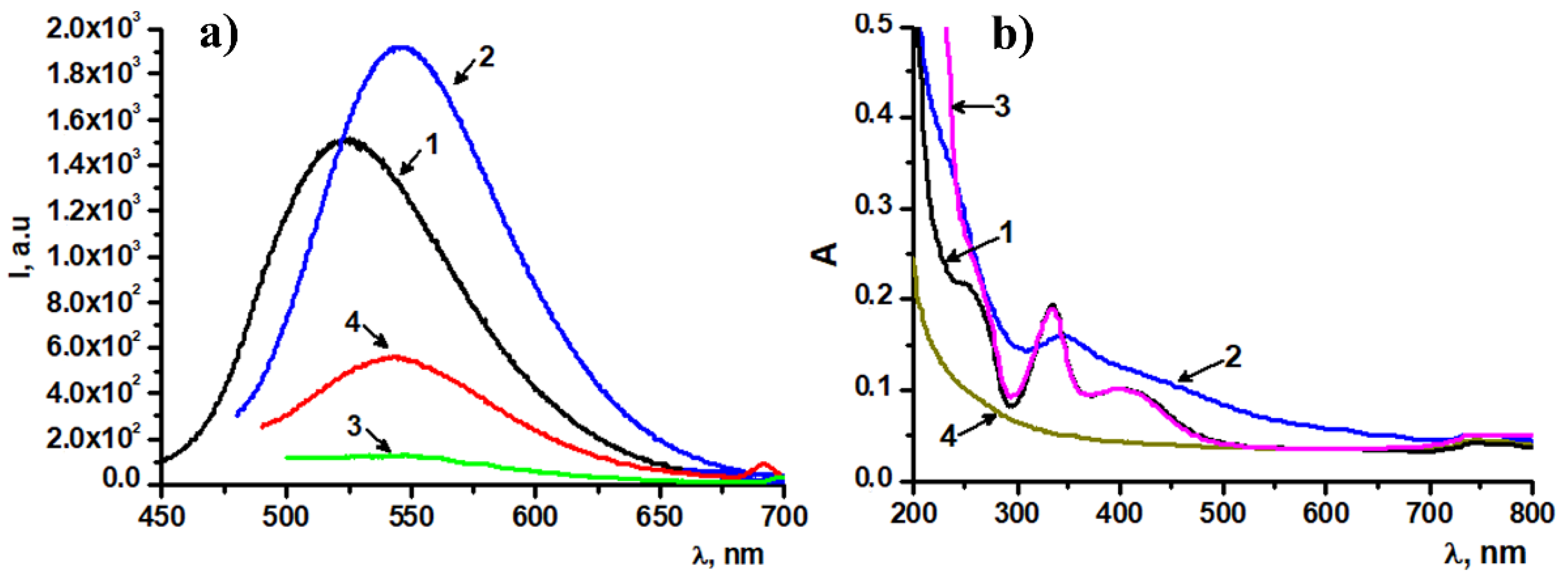 Coatings 12 00097 g002