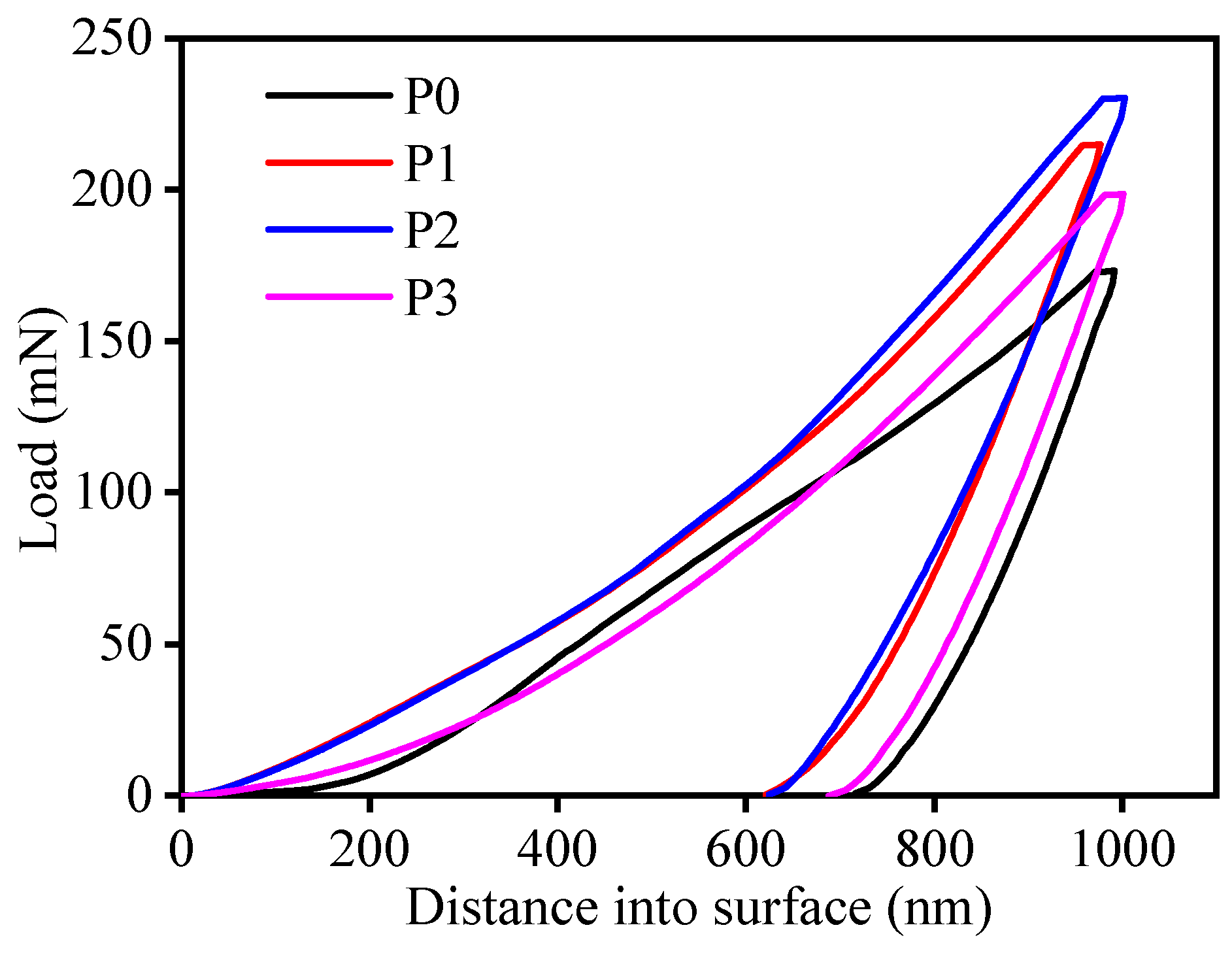 Coatings 12 00099 g015
