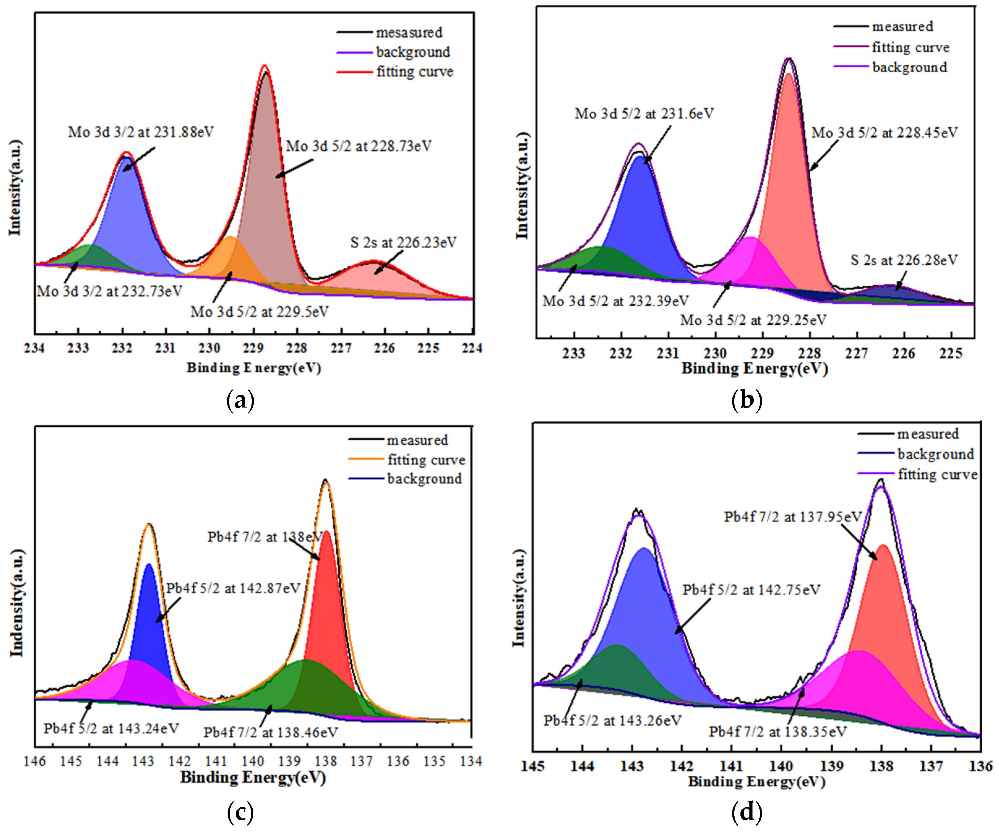 Coatings 12 00100 g003