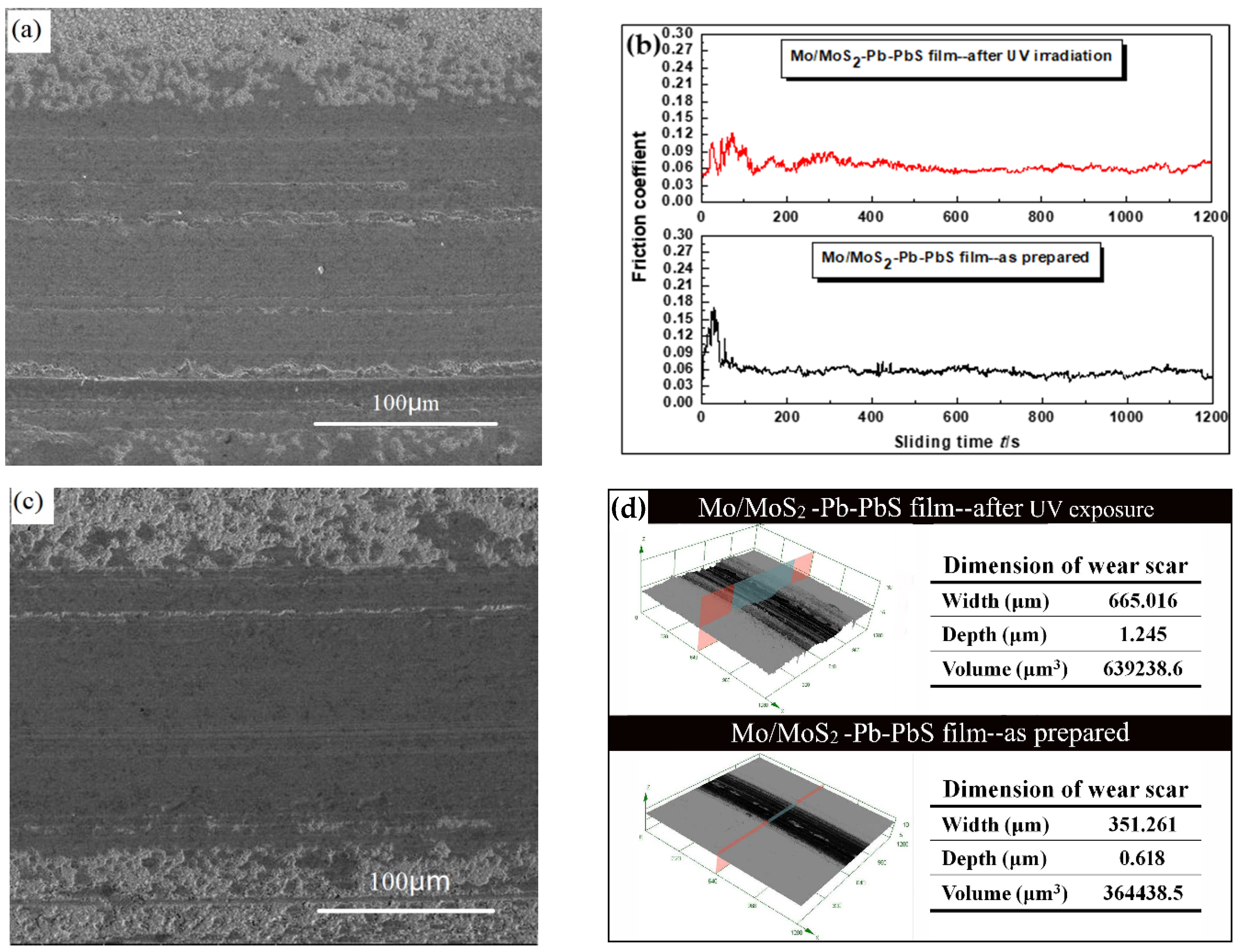 Coatings 12 00100 g004