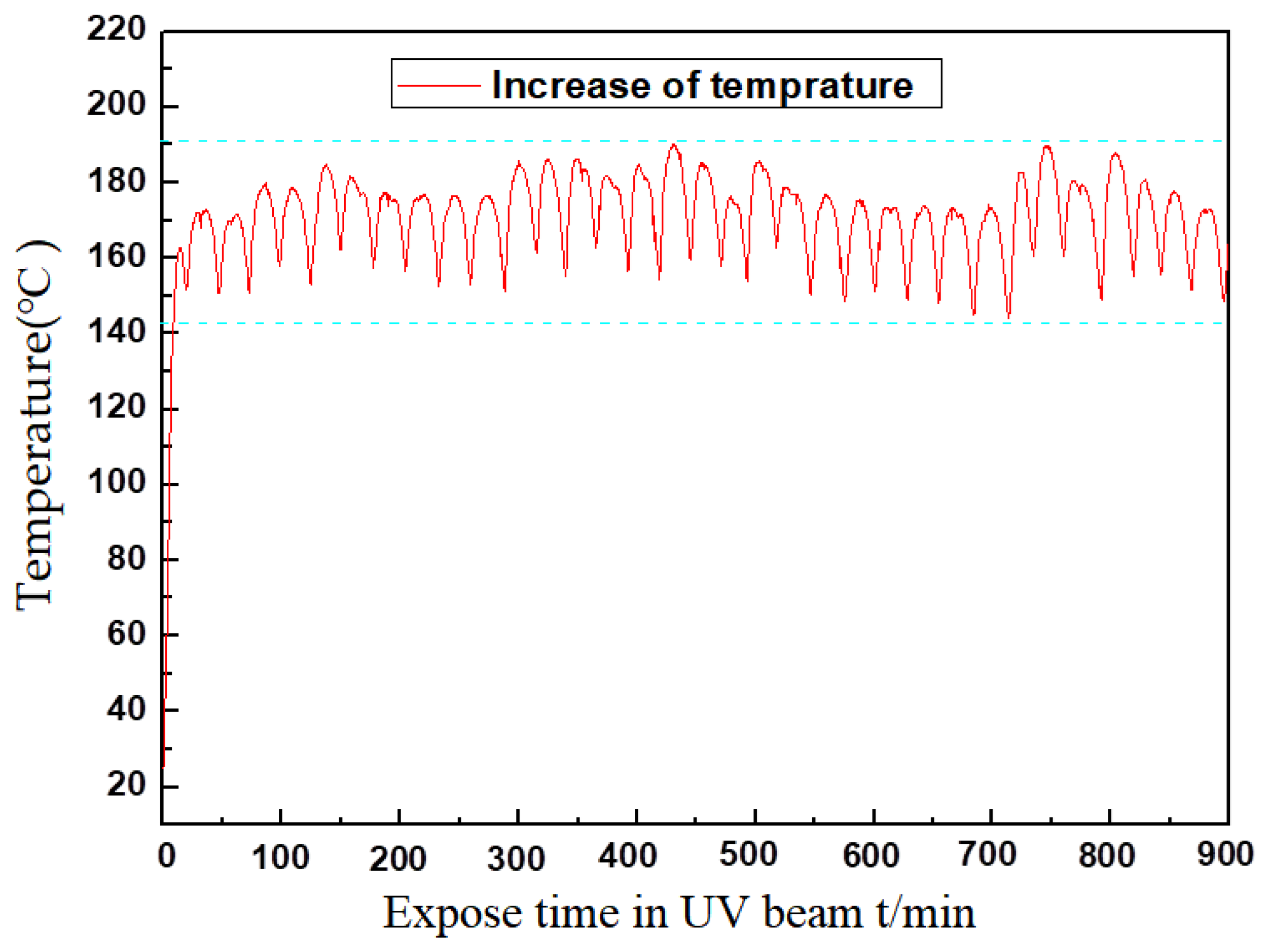 Coatings 12 00100 g006