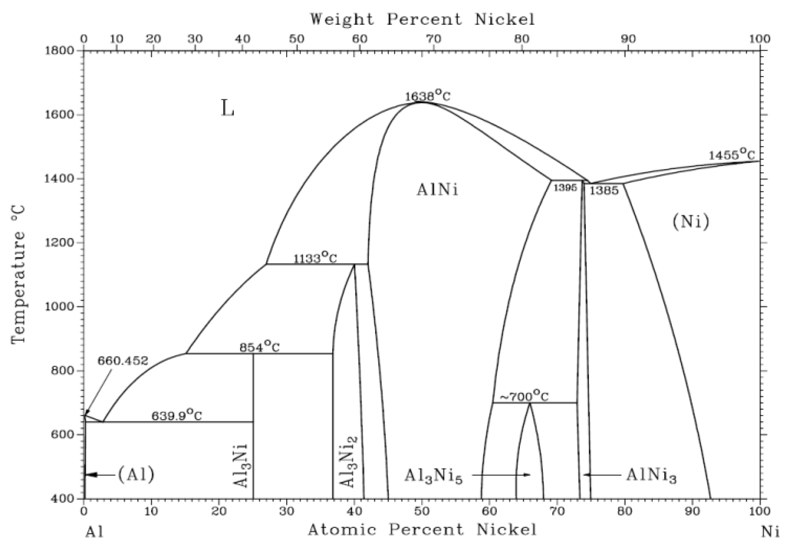 Coatings 12 00105 g001