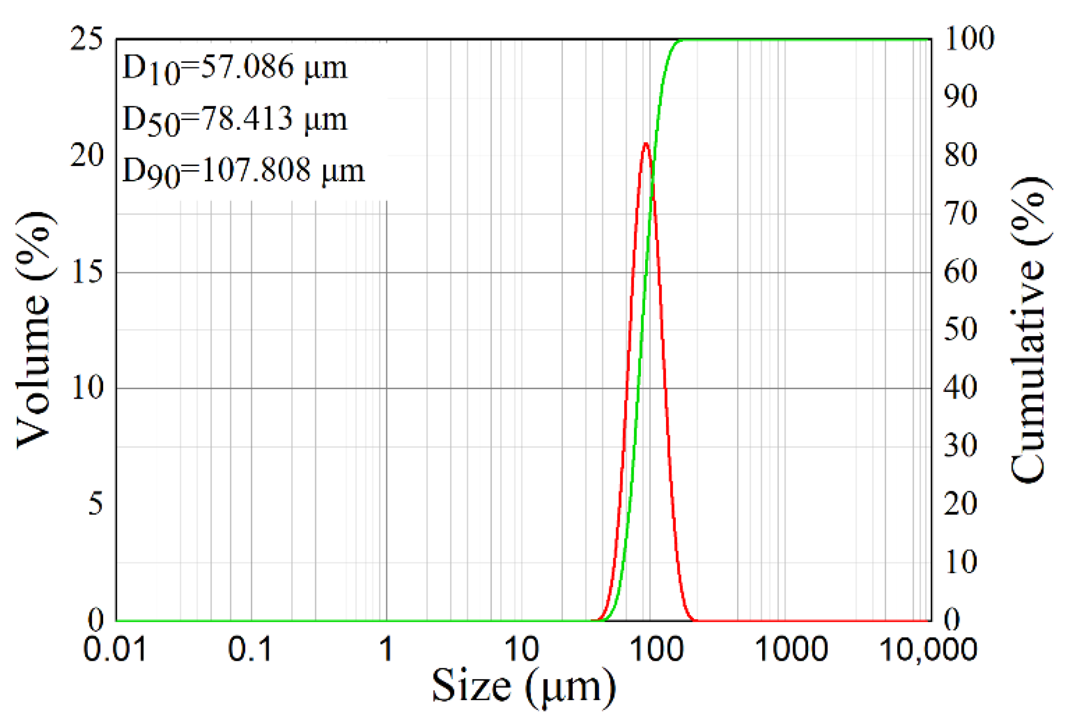 Coatings 12 00105 g003