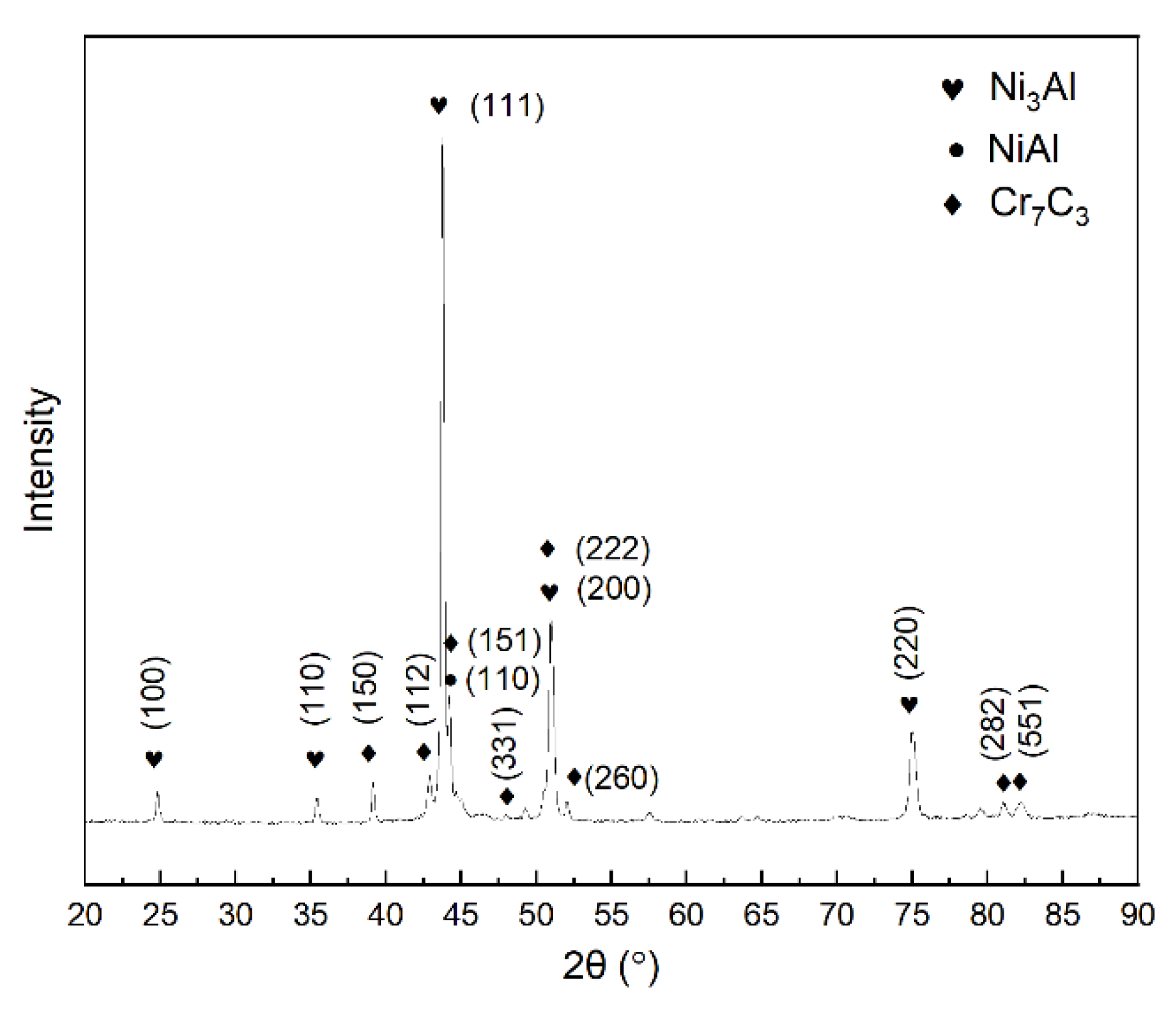 Coatings 12 00105 g005