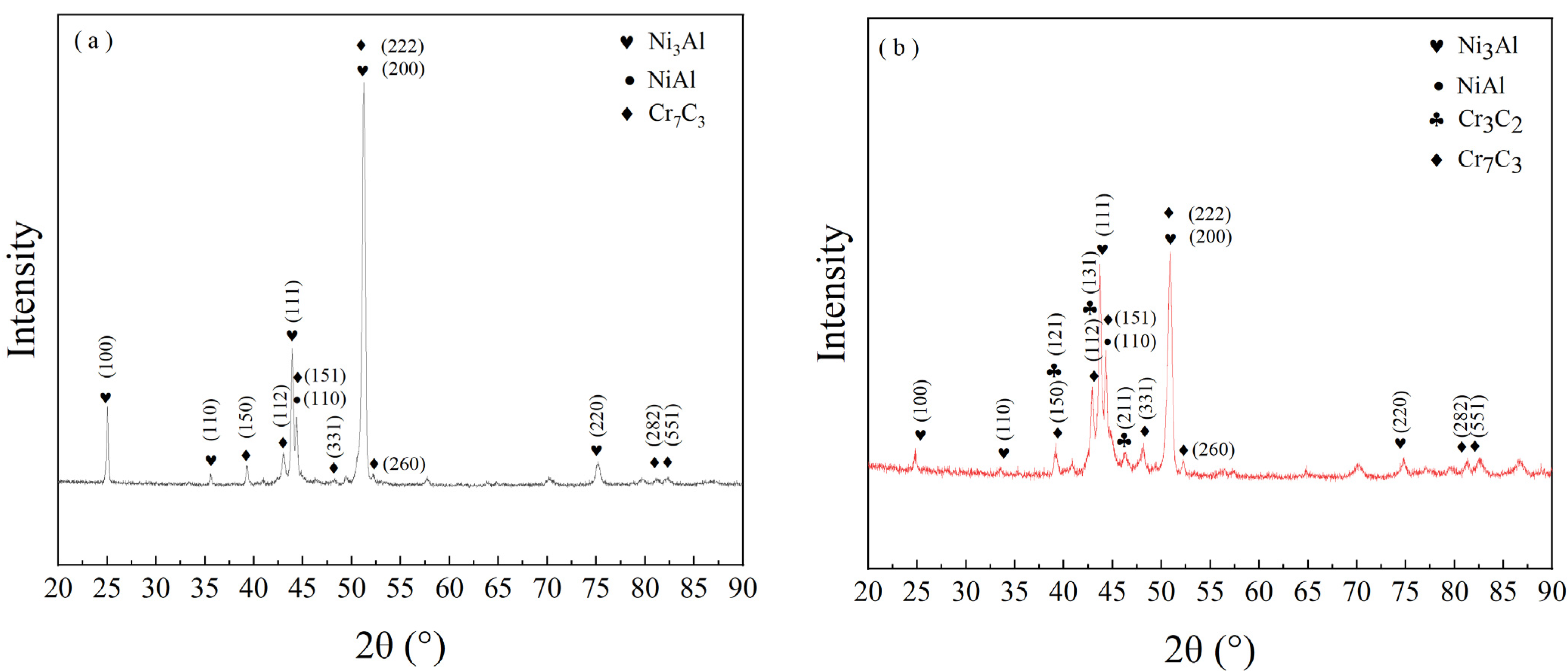 Coatings 12 00105 g007