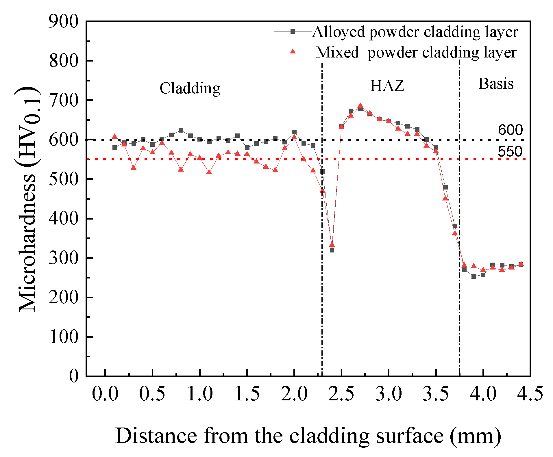 Coatings 12 00105 g011
