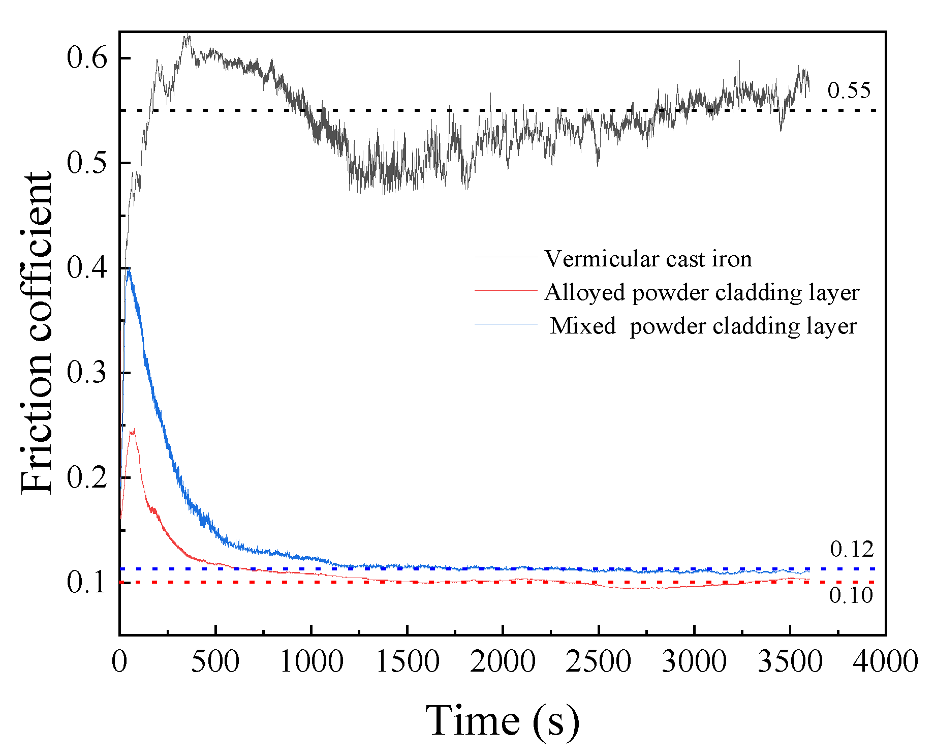 Coatings 12 00105 g012