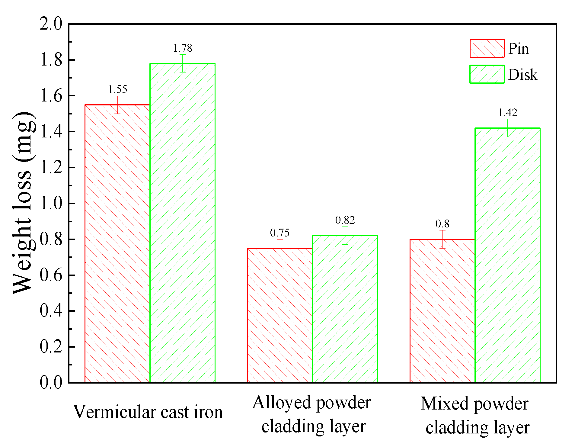 Coatings 12 00105 g013