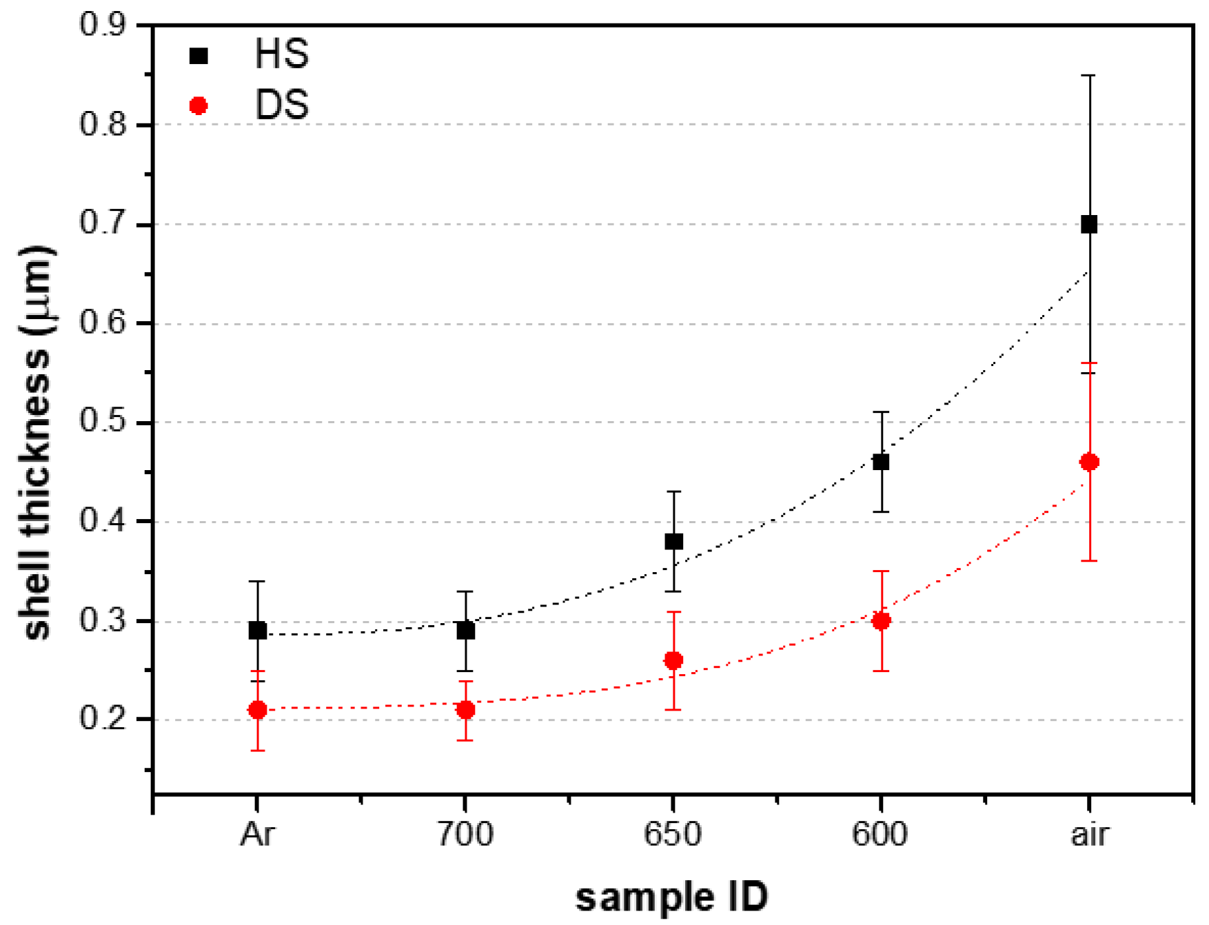 Coatings 12 00106 g003