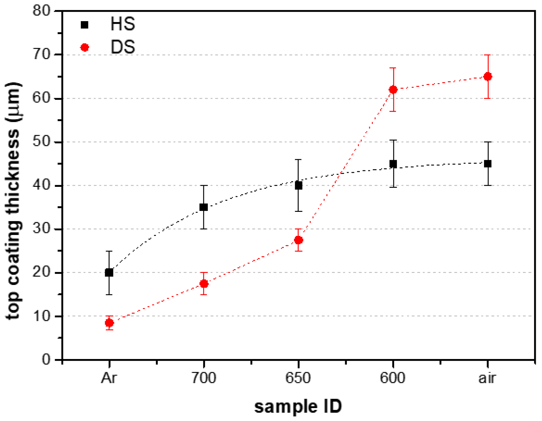 Coatings 12 00106 g004