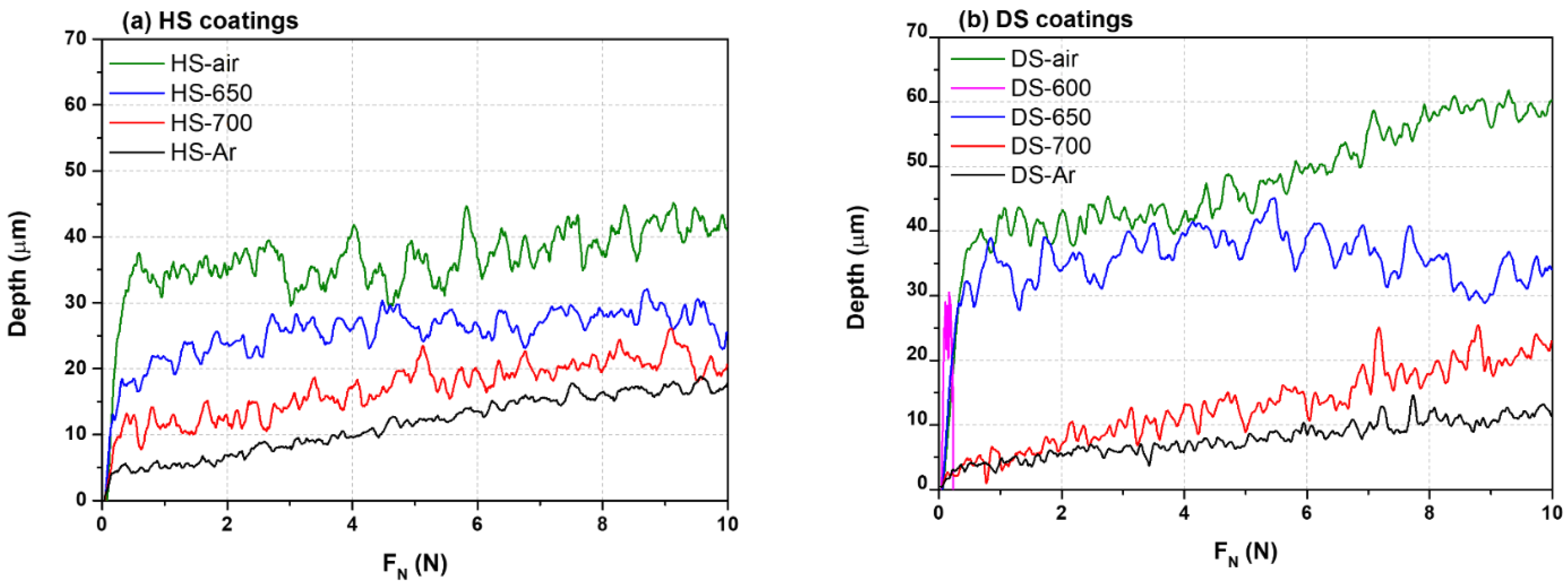 Coatings 12 00106 g005