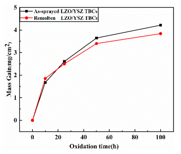 Coatings 12 00107 g005 Coatings 12 00107 g005