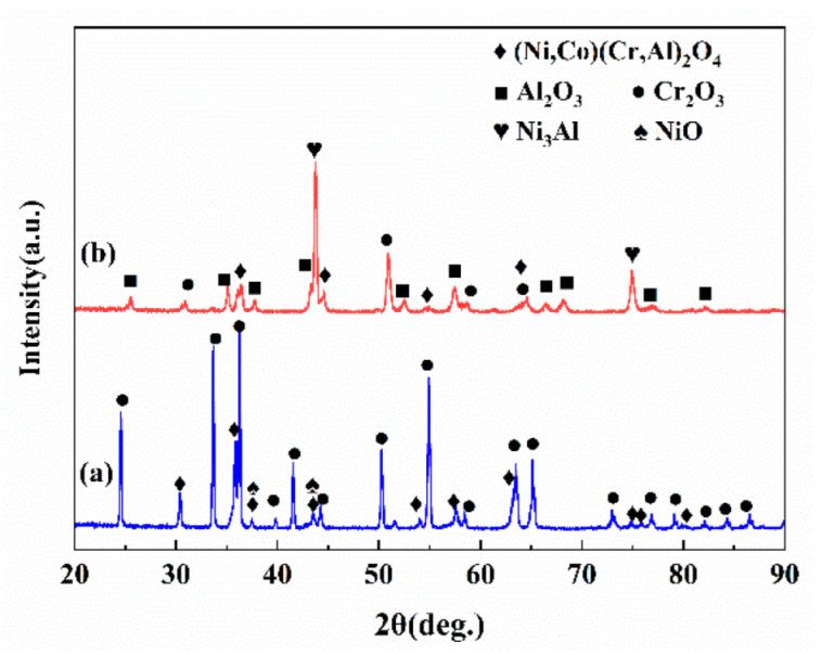 Coatings 12 00107 g011 Coatings 12 00107 g011