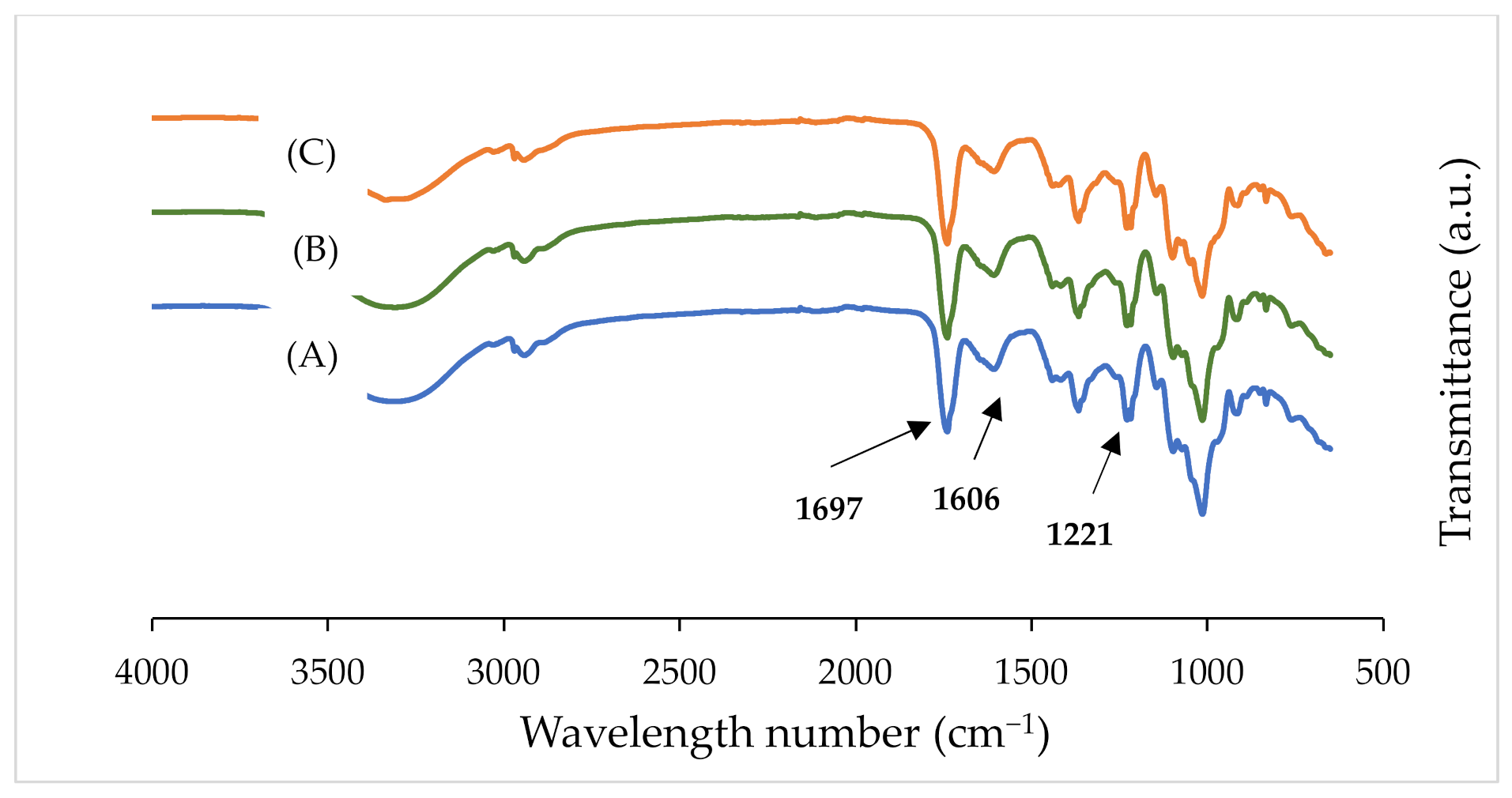 Coatings 12 00108 g005