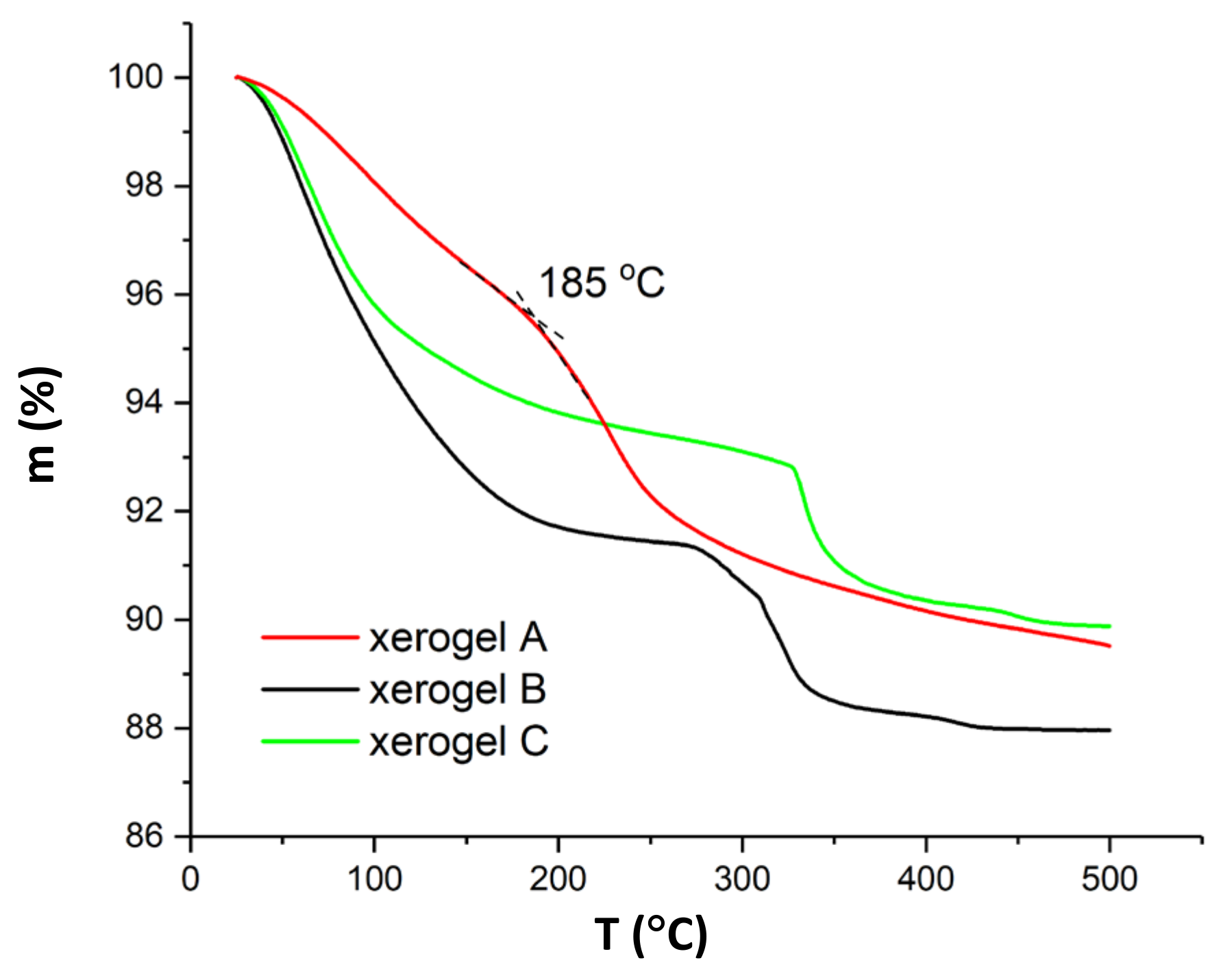 Coatings 12 00112 g002