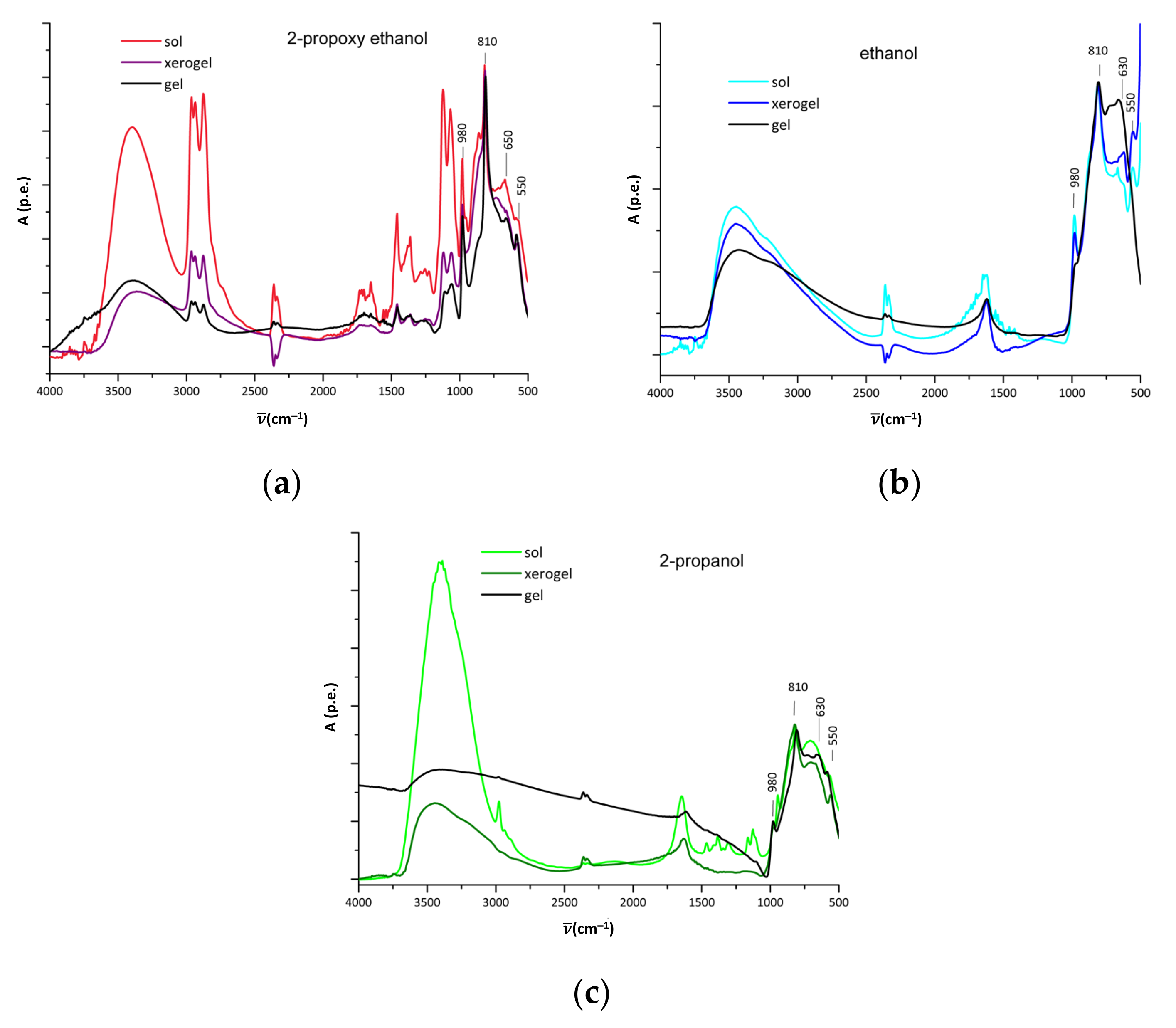 Coatings 12 00112 g004