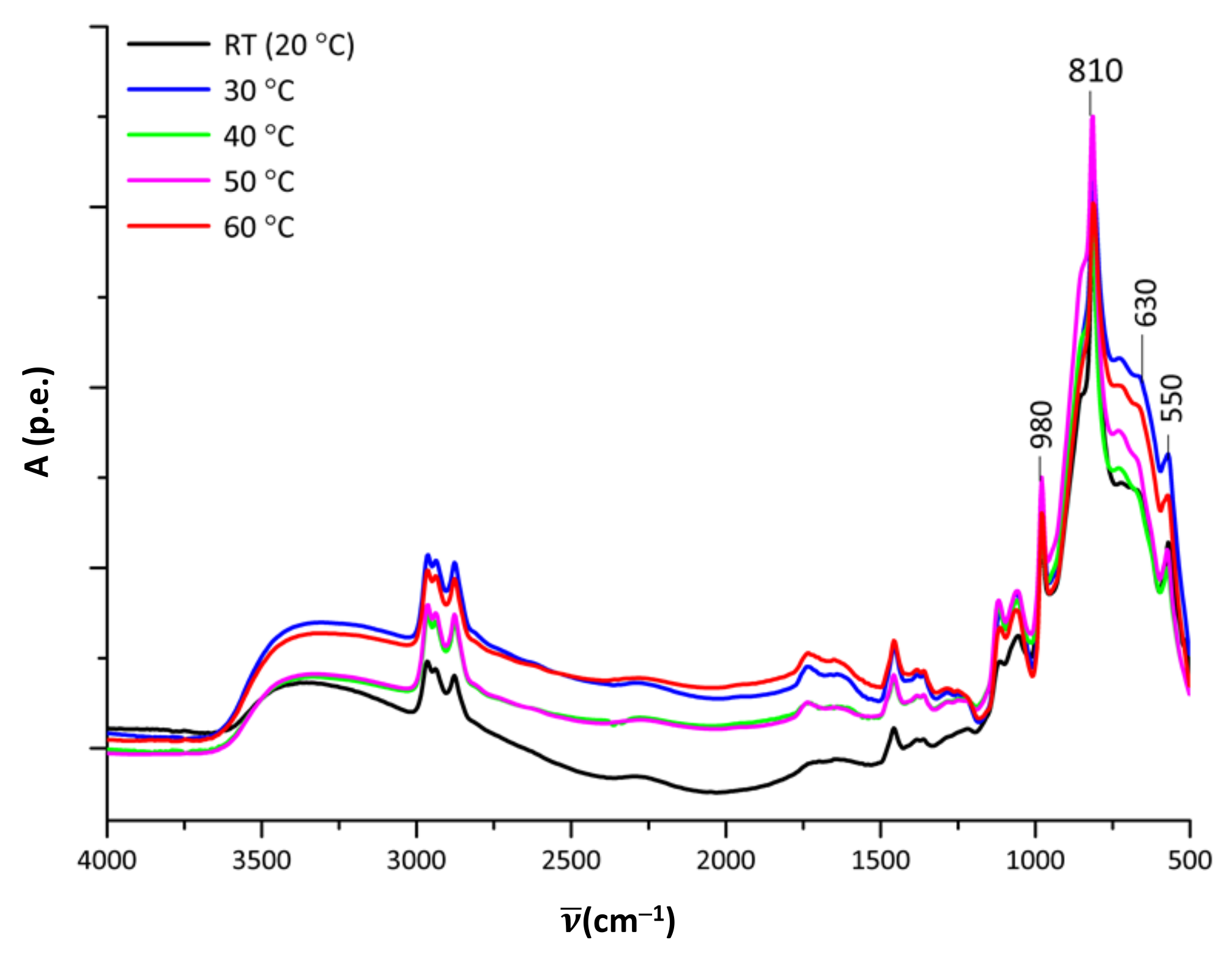 Coatings 12 00112 g005