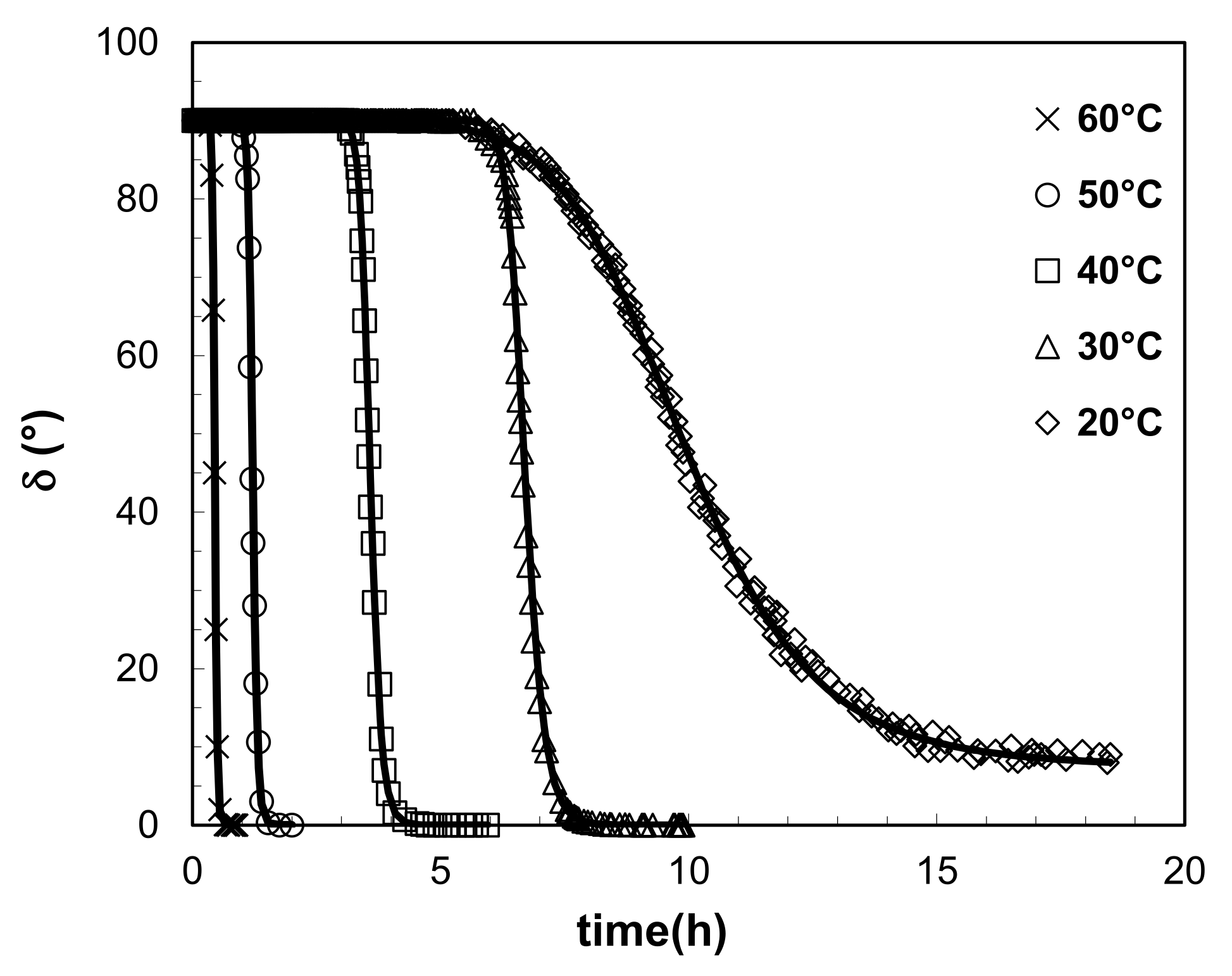 Coatings 12 00112 g008